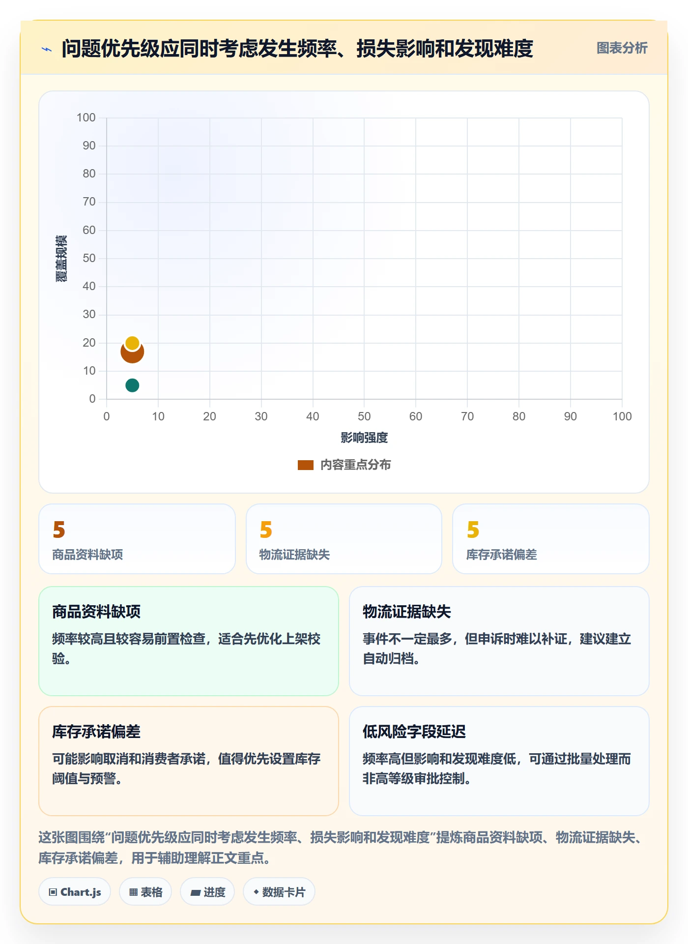 跨境电商升级方案：用问题清单改善平台规则