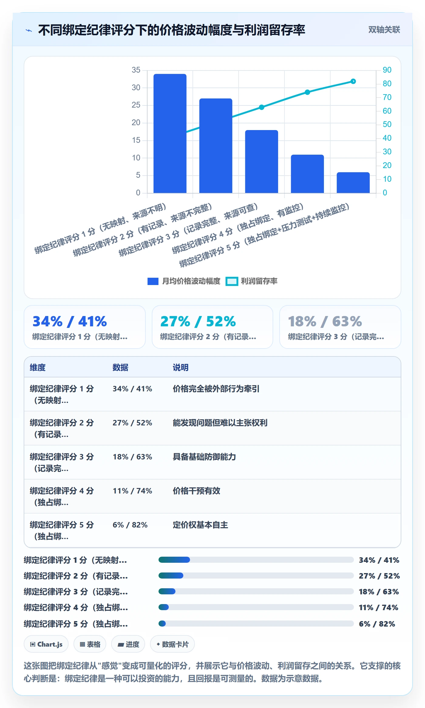 UPC码定价策略全解析：重点看懂商品绑定