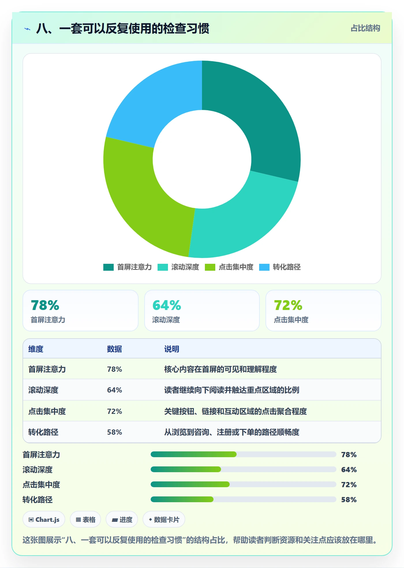 八、一套可以反复使用的检查习惯