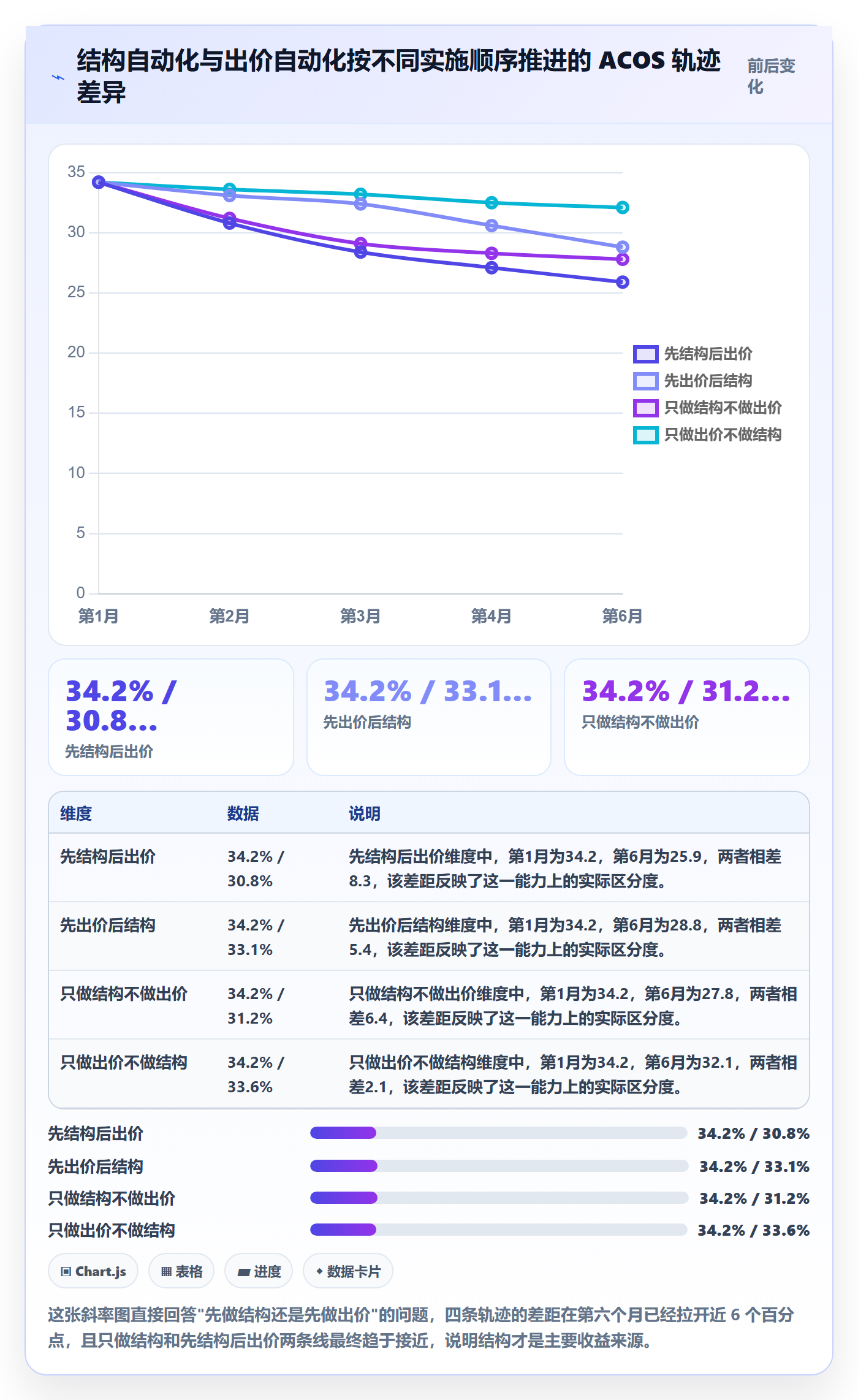 亚马逊软件实施路径：广告管理如何完成自动化方案