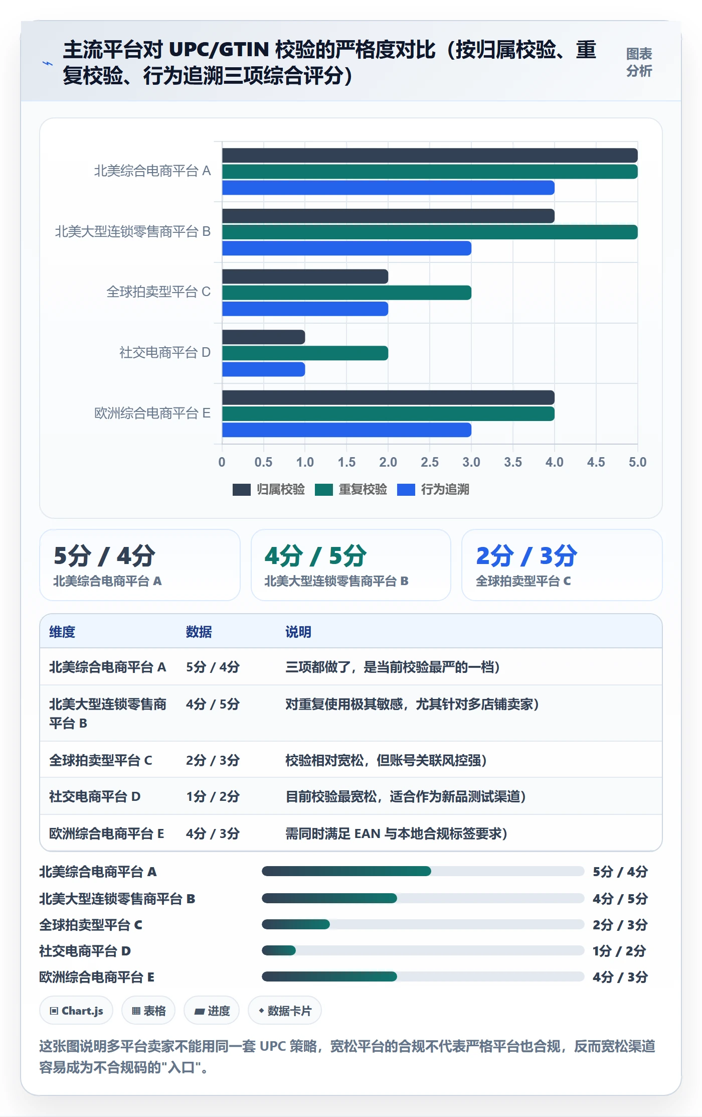 UPC码优化清单：合规风险与回款管理的关键动作