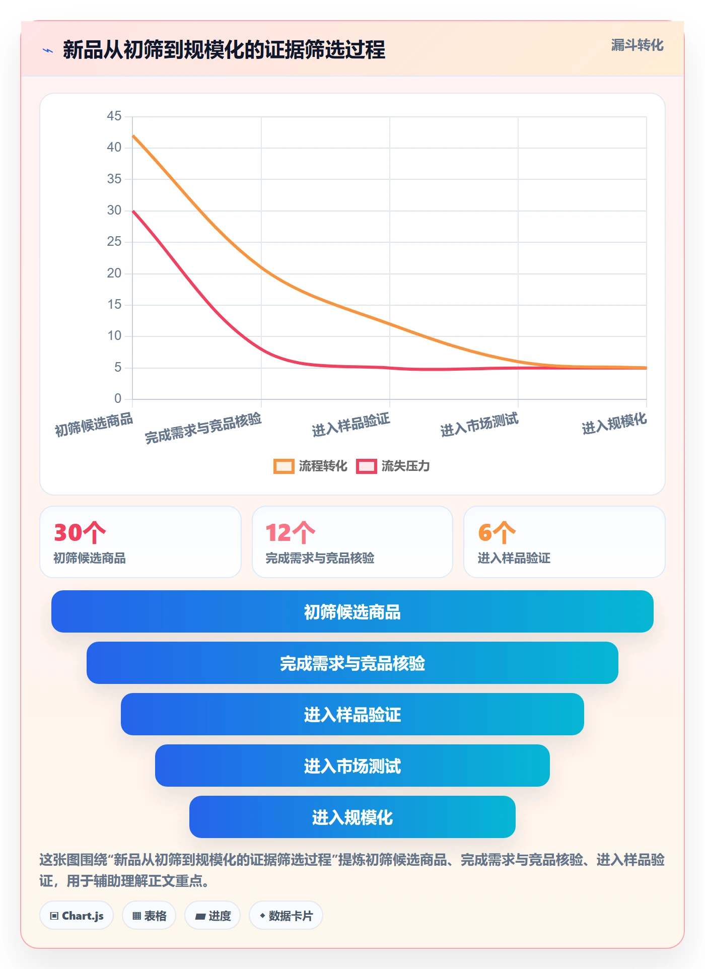 跨境电商使用技巧：选品策略对应的年度规划方法