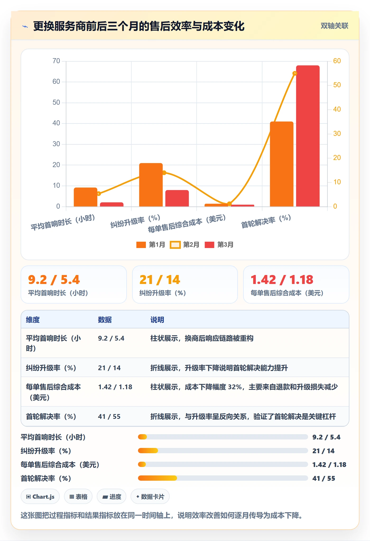 跨境电商一站式服务检查方法：通过售后服务评估成本控制质量