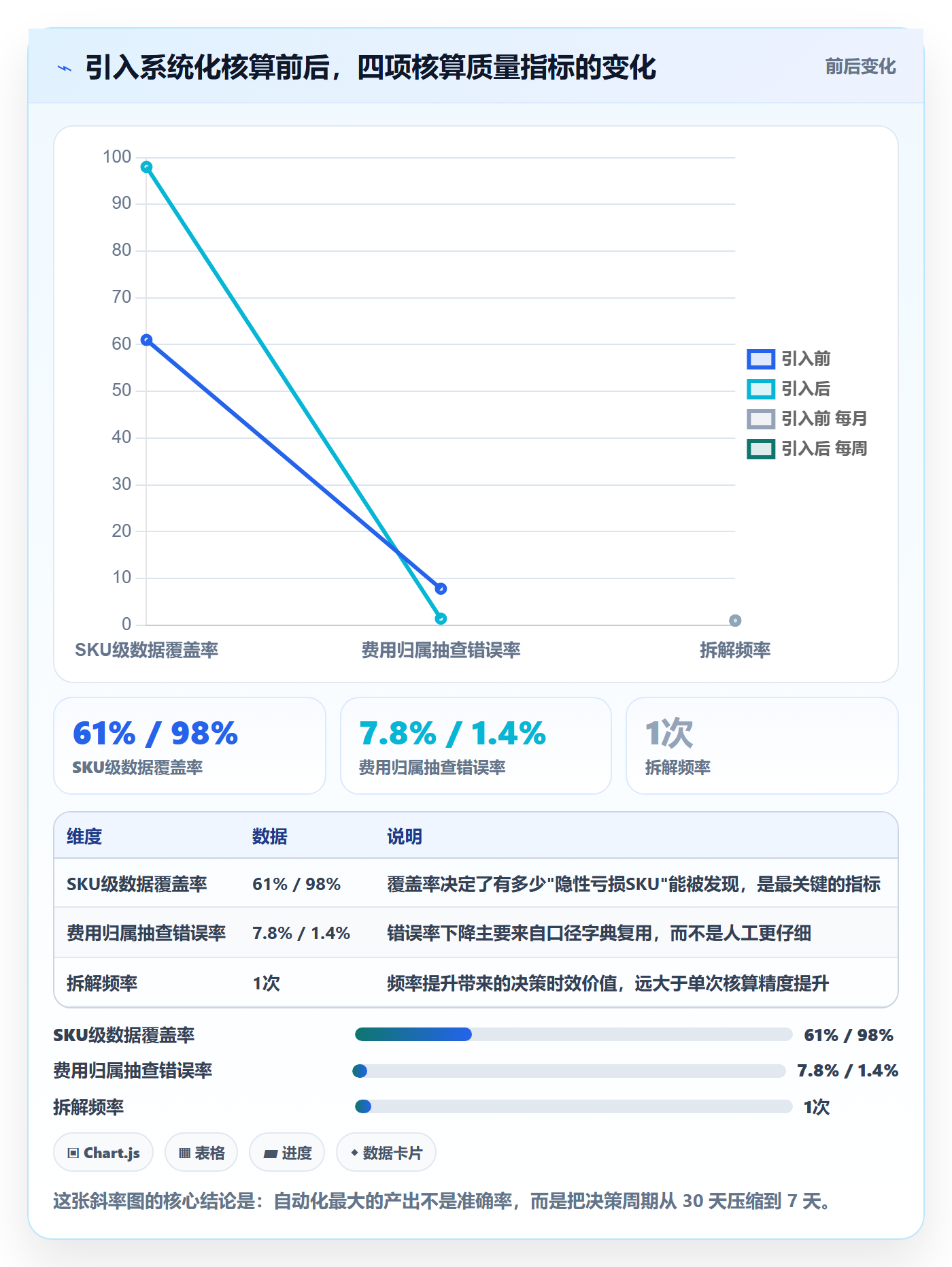 亚马逊软件实践指南:利润核算的案例拆解怎样更有效