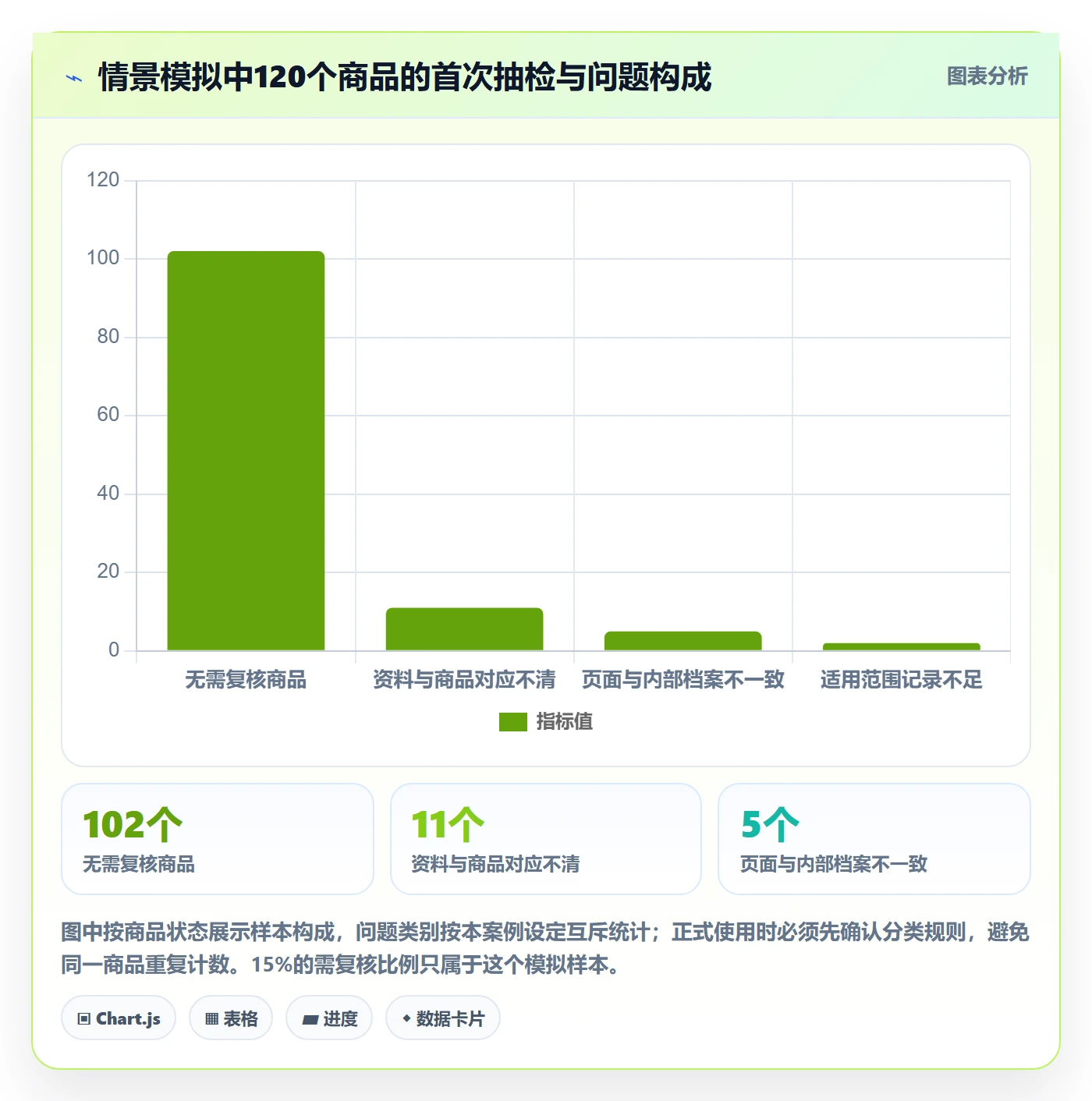 跨境电商执行标准：平台规则环节如何体现平台规则