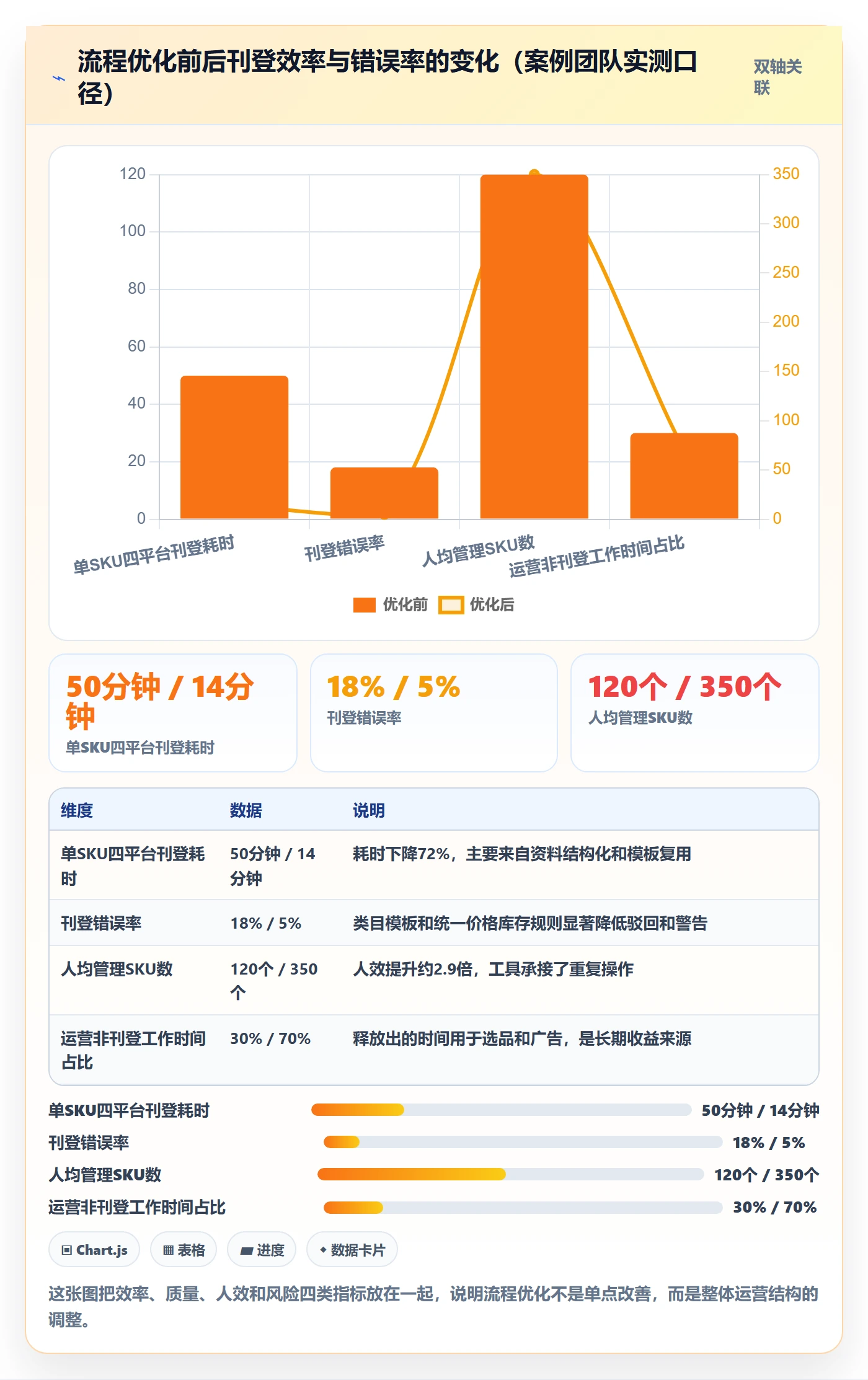 erp跨境电商工作指南：用效率提升解决多平台刊登问题