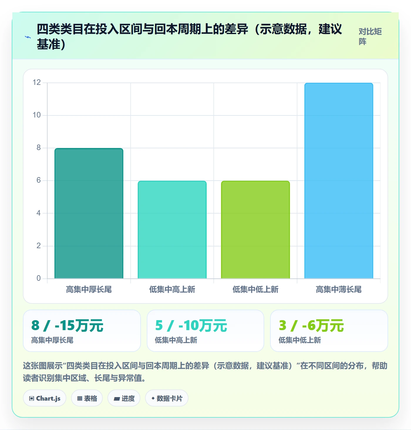 商品分析工作指南：用系统搭建解决竞争强度问题