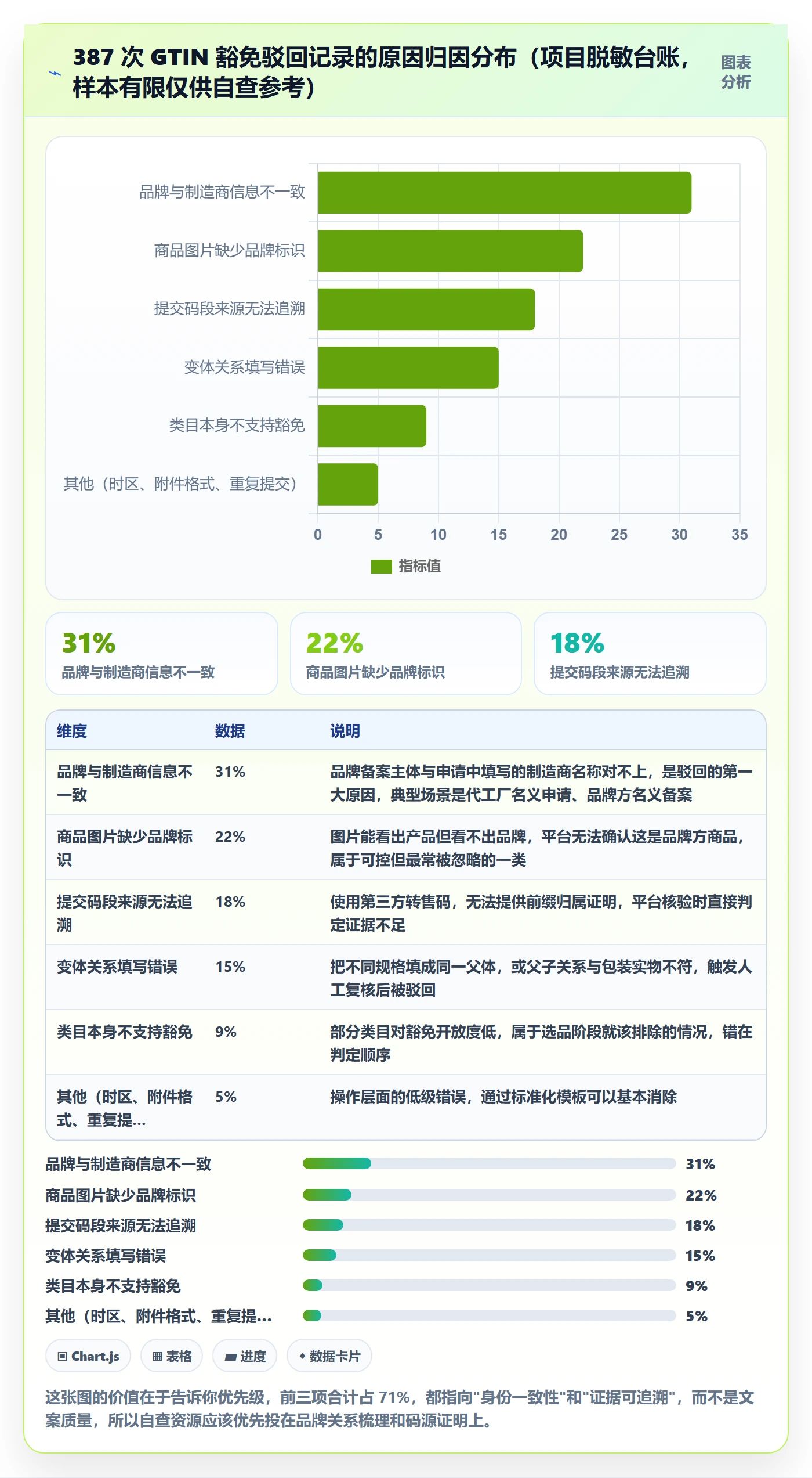 UPC码选择标准：豁免申请维度如何评估系统搭建