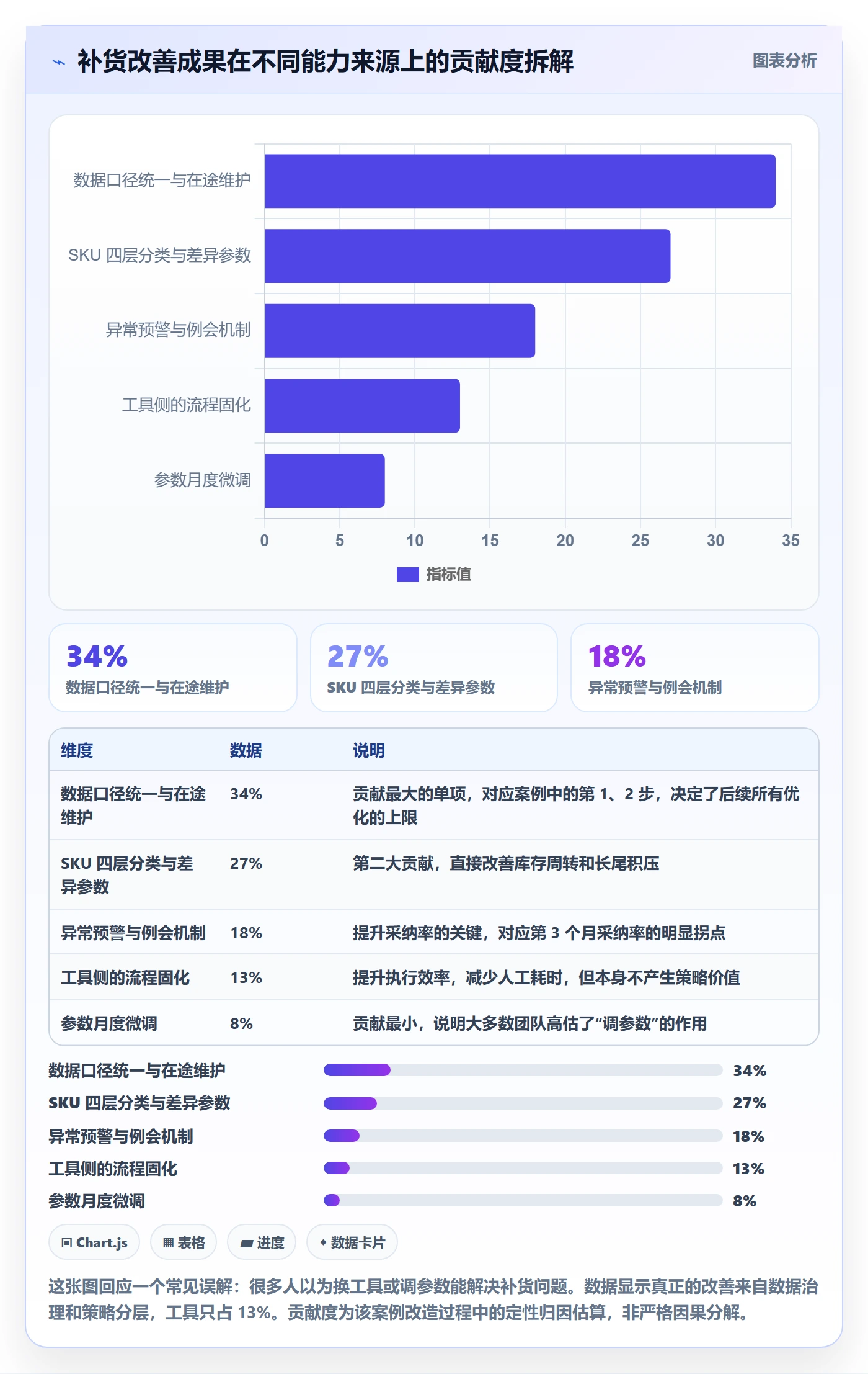erp跨境电商进阶课:围绕采购补货完善落地案例