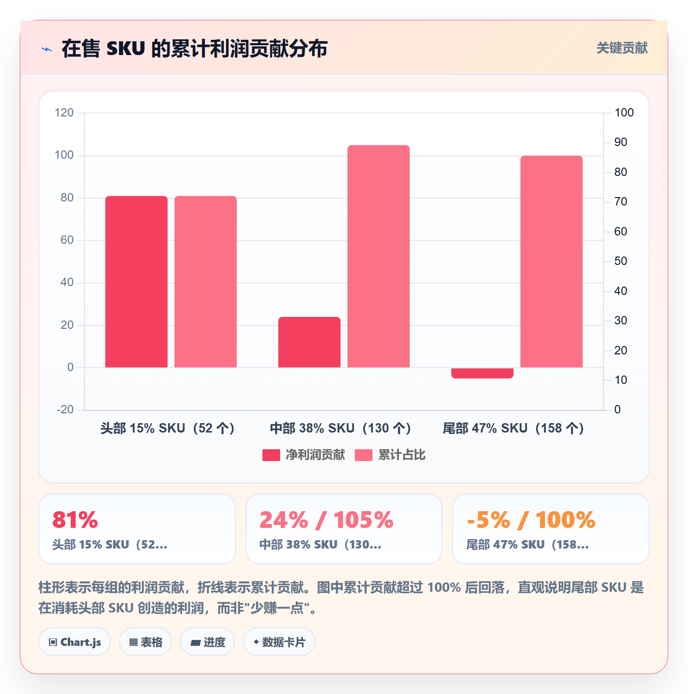 跨境电商运营怎么落地？从数据复盘讲清精细化运营