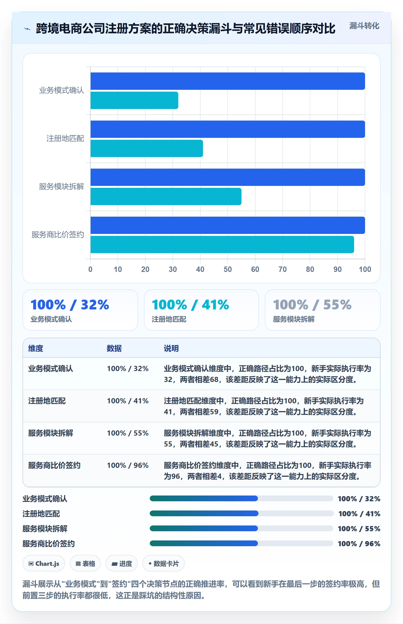 跨境电商一站式服务方案设计：公司注册场景的新手避坑怎么做