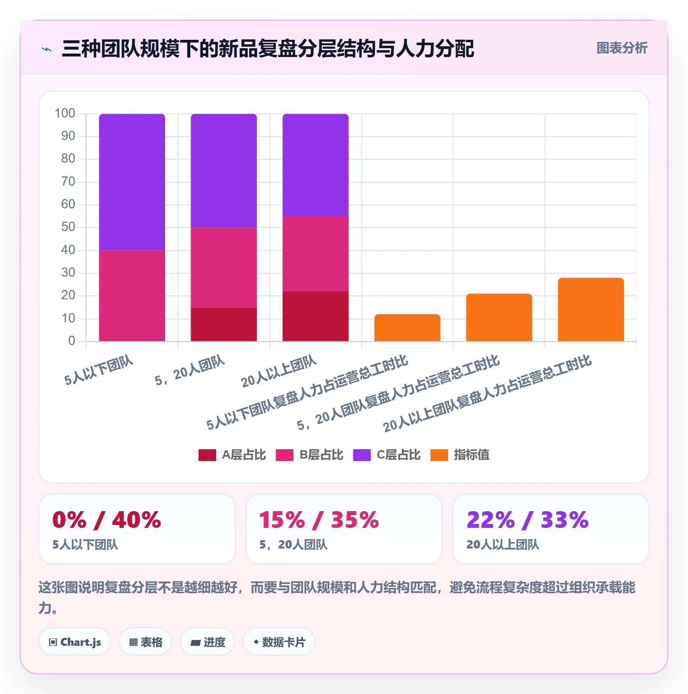 跨境电商运营执行标准:选品上新环节如何体现数据复盘