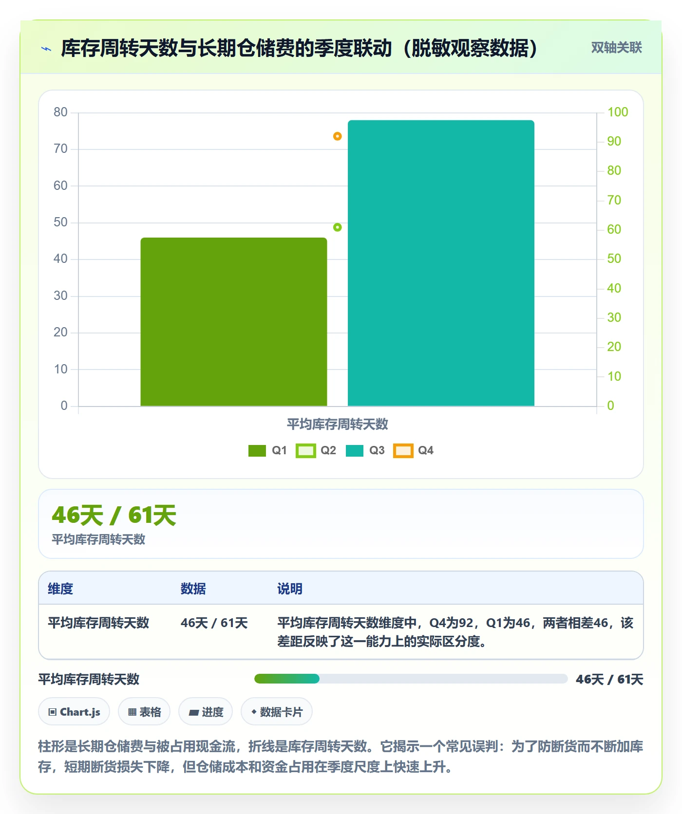 亚马逊软件怎么用？数据报表场景下的季度复盘拆解