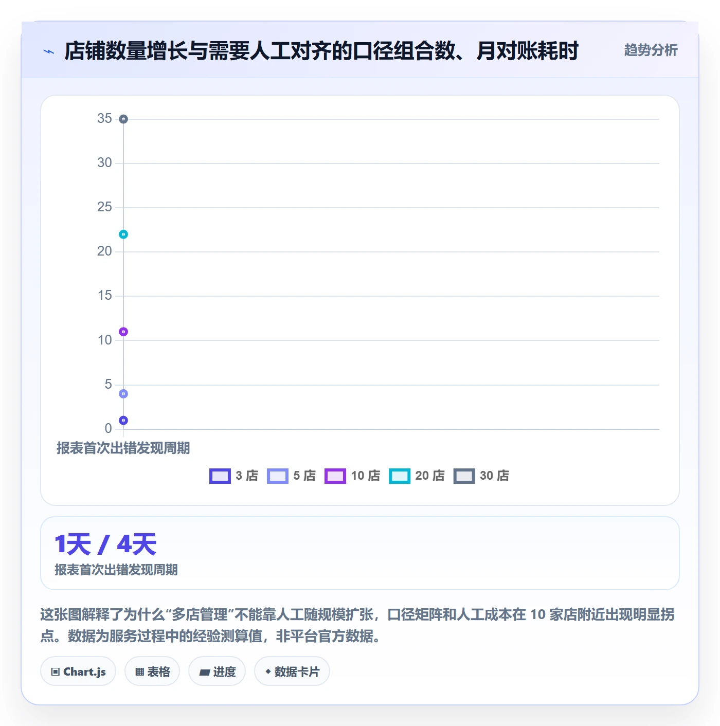 亚马逊软件配置指南:数据报表需要哪些多店经营设置