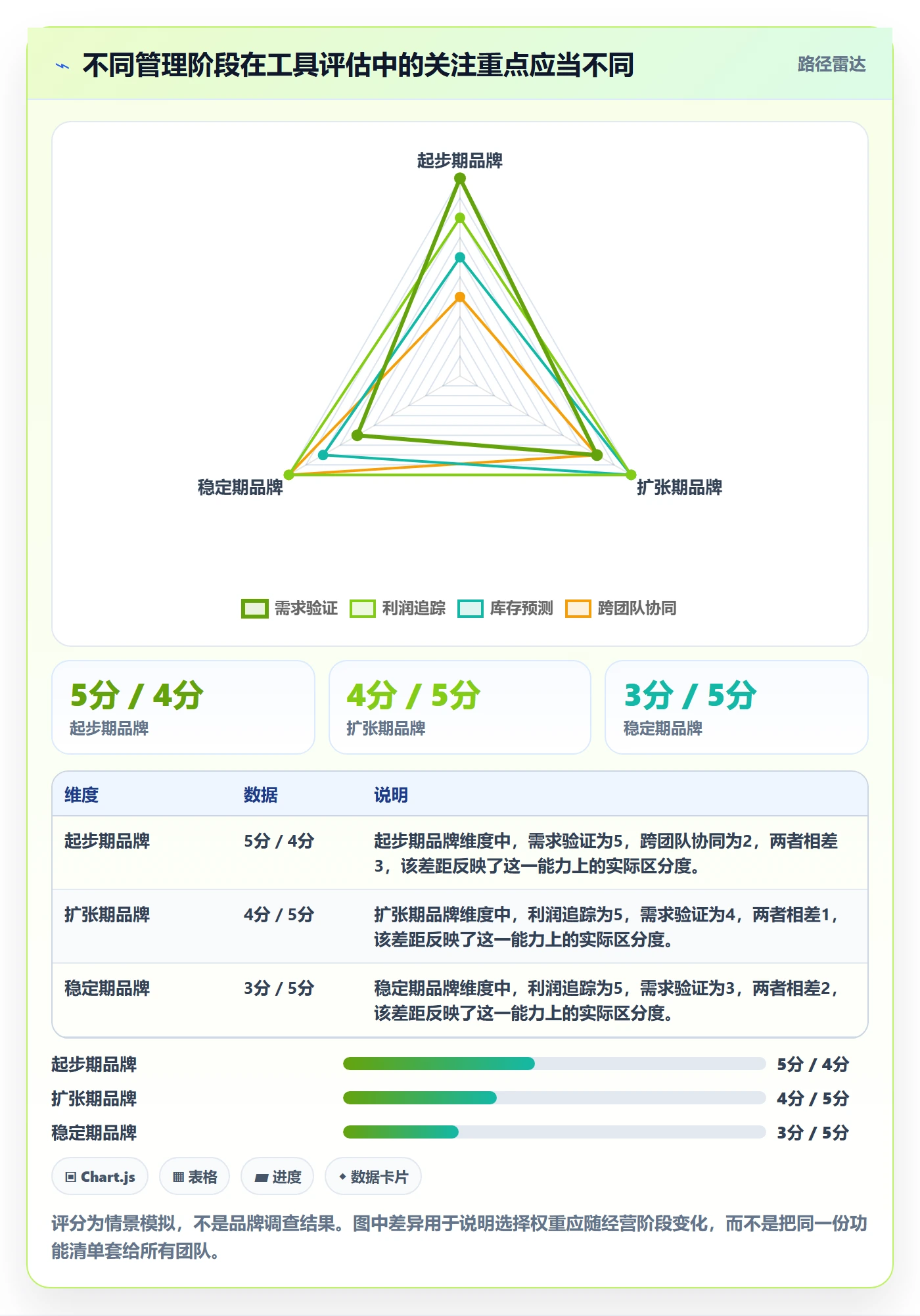 跨境电商选择标准：品牌增长维度如何评估日常管理