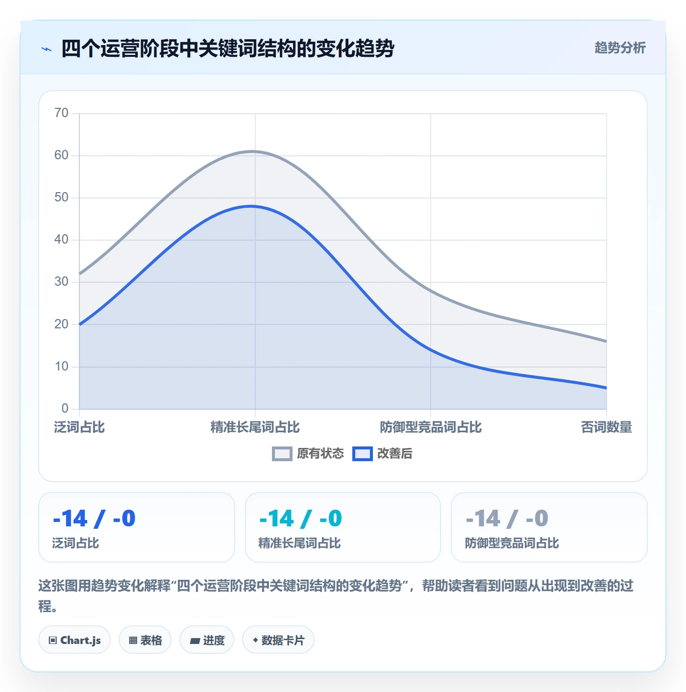 亚马逊软件基础课：关键词工具相关的精细化运营一次讲透