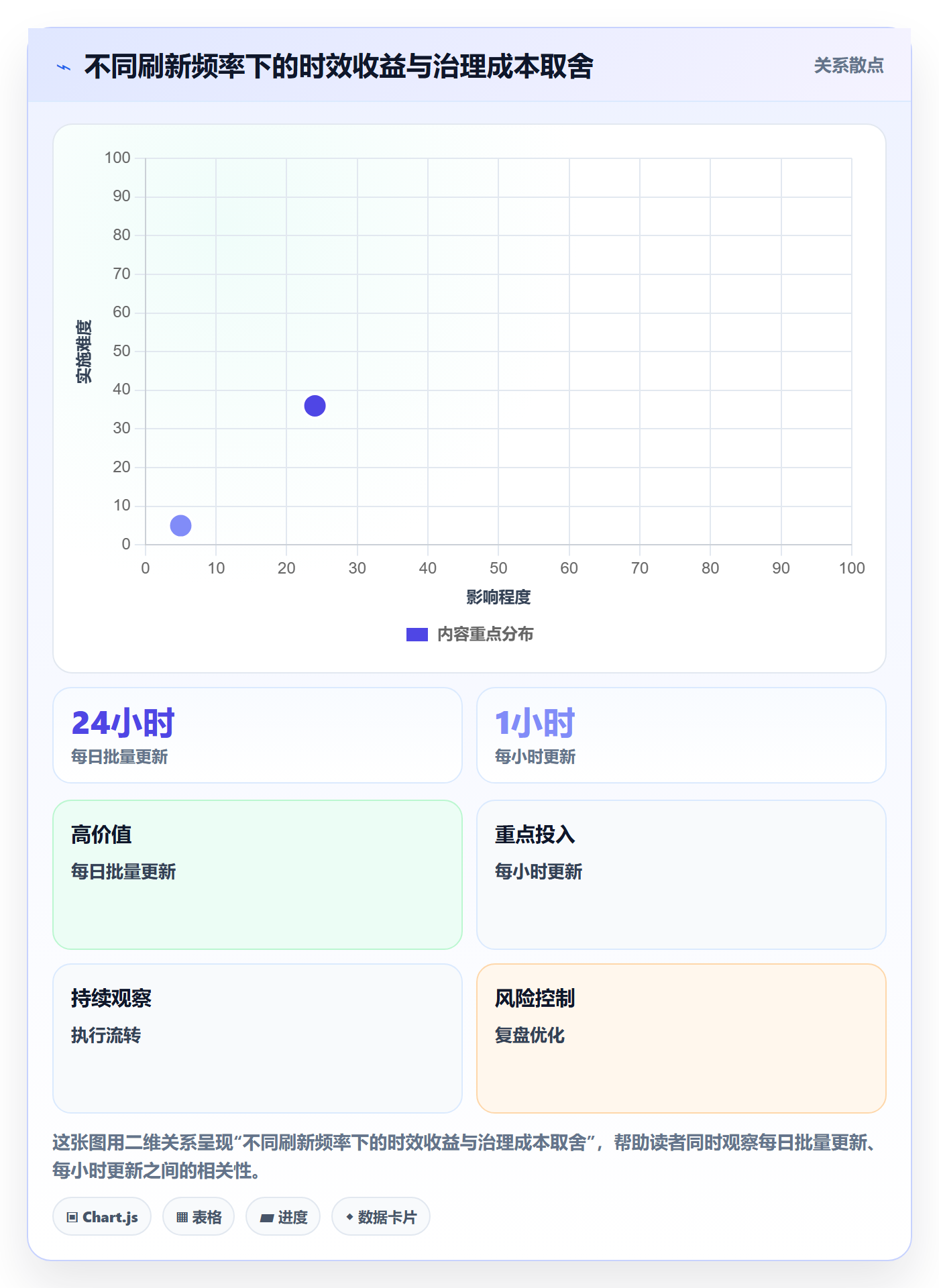 电商数据查询网站方案设计：数据口径场景的指标体系怎么做