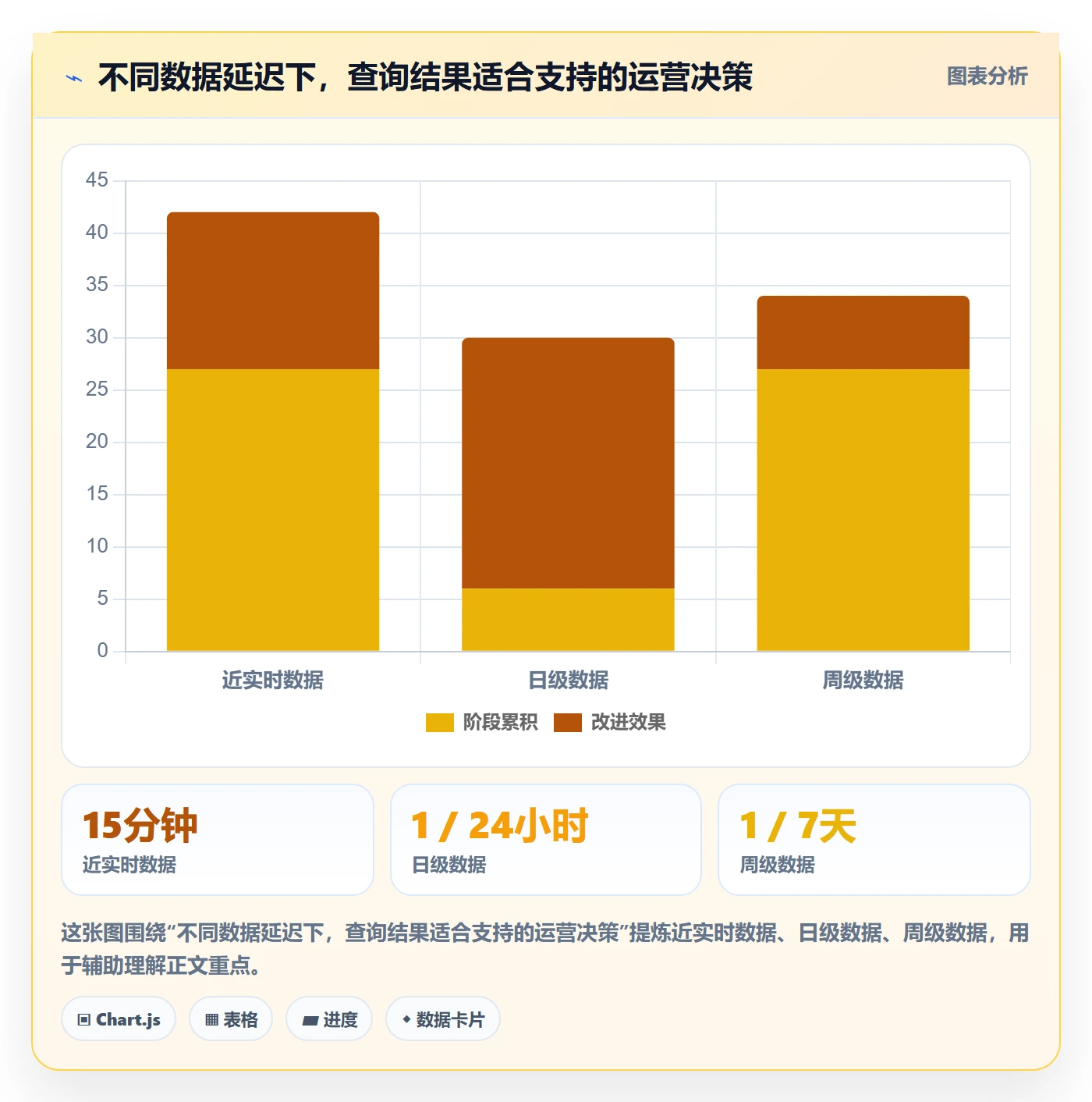 电商数据查询网站进阶课：围绕关键词搜索完善系统搭建