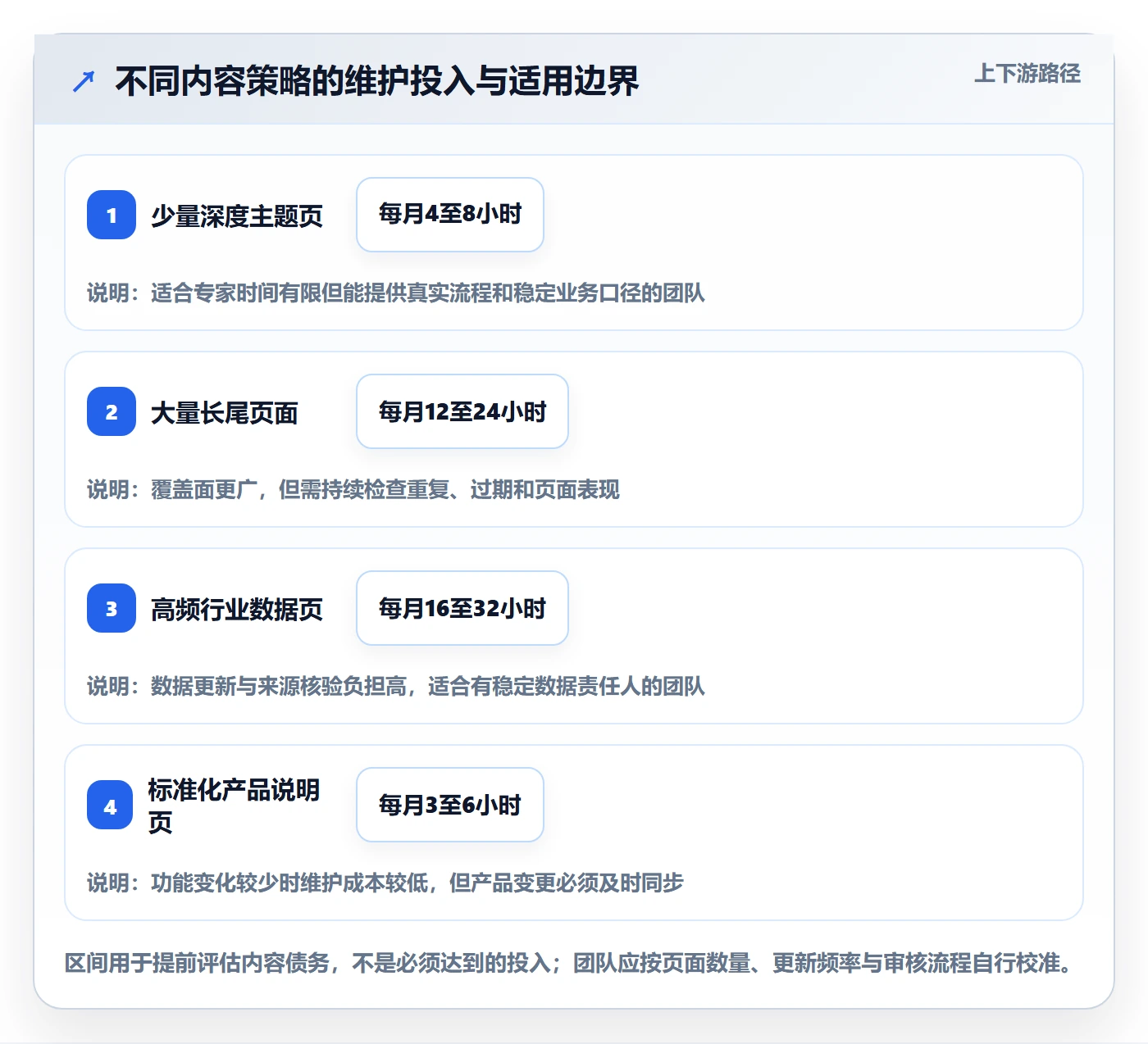 电商数据查询网站优化清单：关键词搜索与中小商家的关键动作