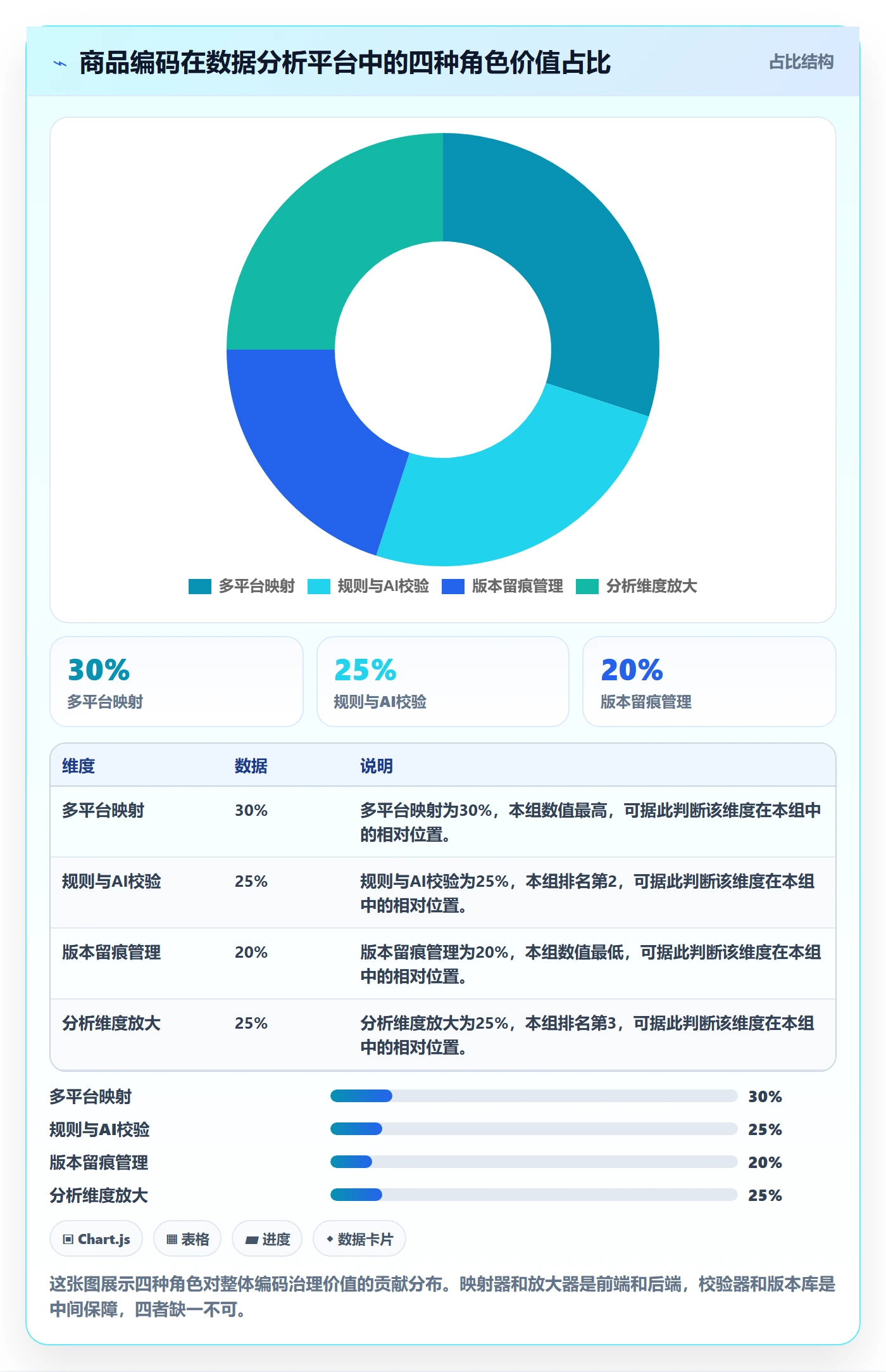 外贸数据分析平台实践指南：商品编码的增长策略怎样更有效