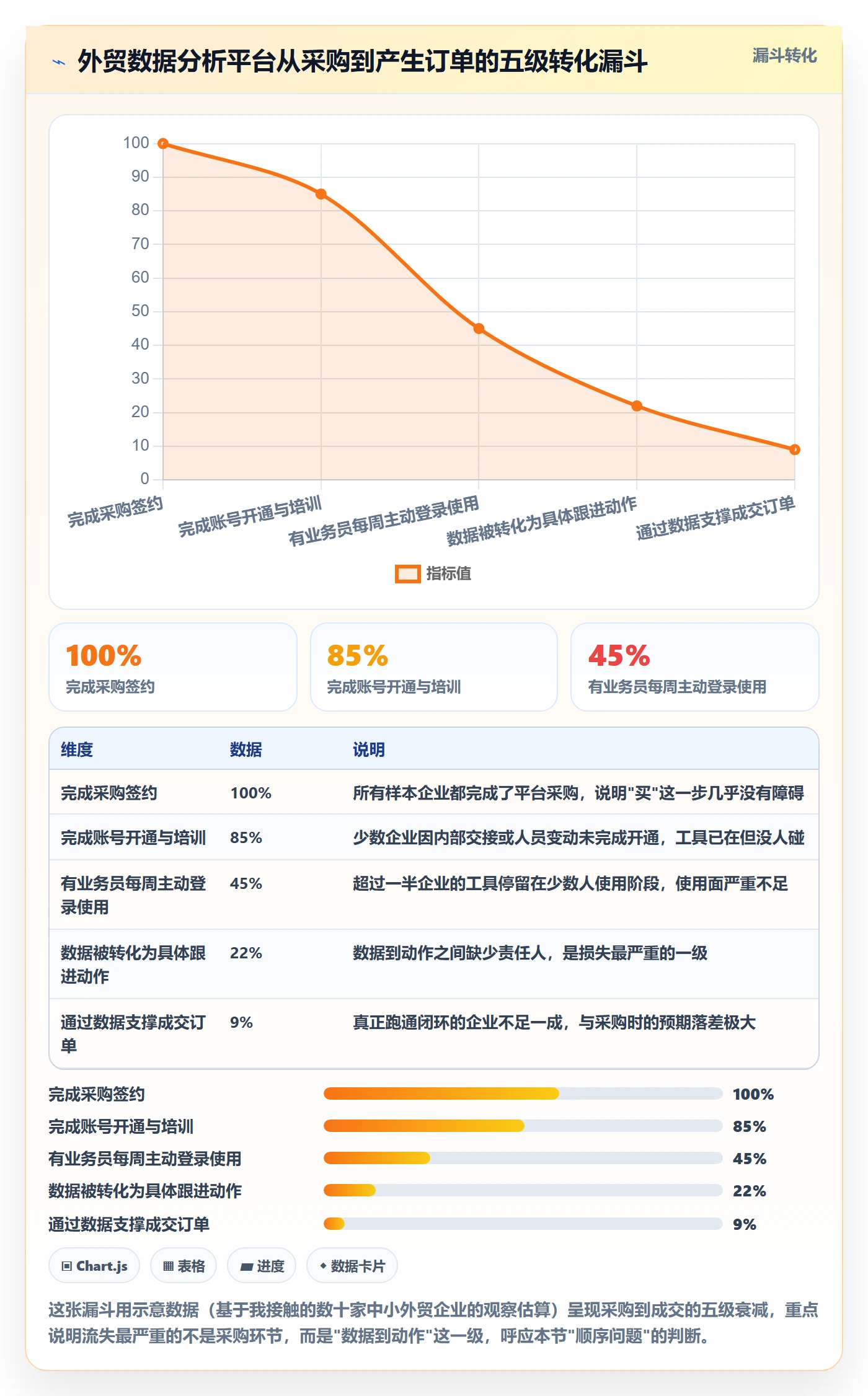 外贸数据分析平台怎么落地?从市场趋势讲清进阶玩法