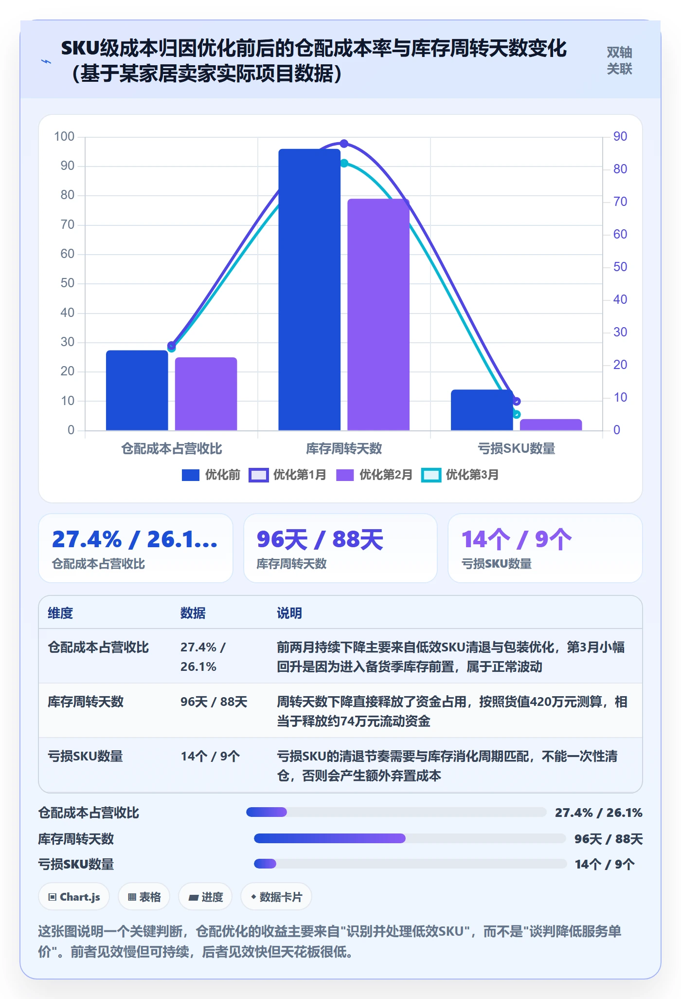 跨境电商一站式服务进阶课：围绕仓储物流完善选型方法