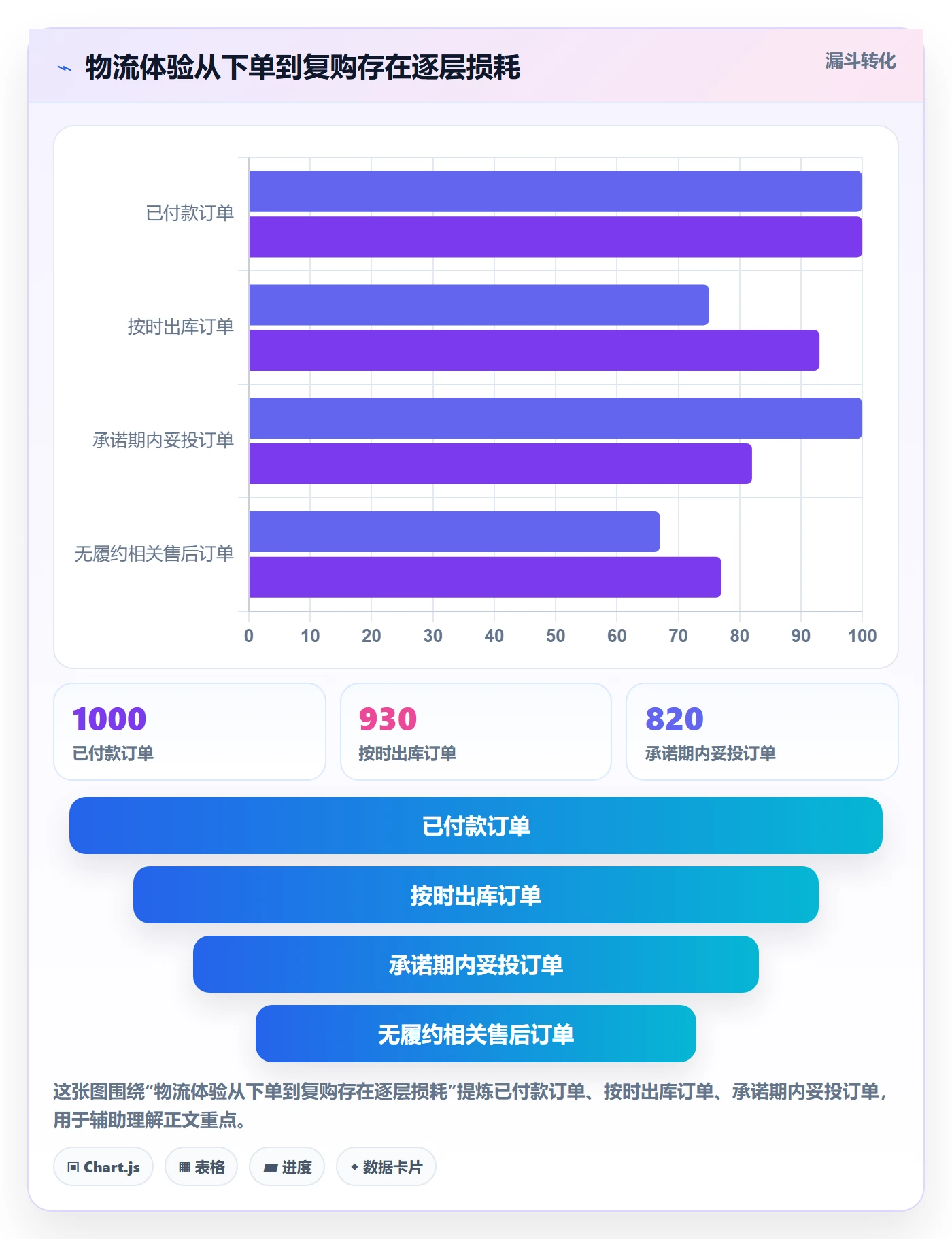 temu基础课：履约物流相关的品牌建设一次讲透
