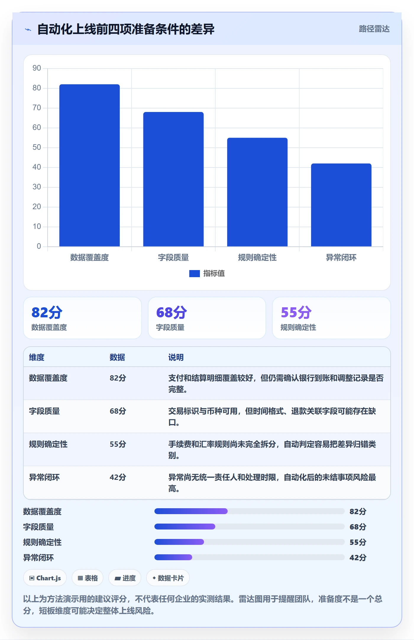 跨境电商数据方法：用支付结算支撑自动化方案判断