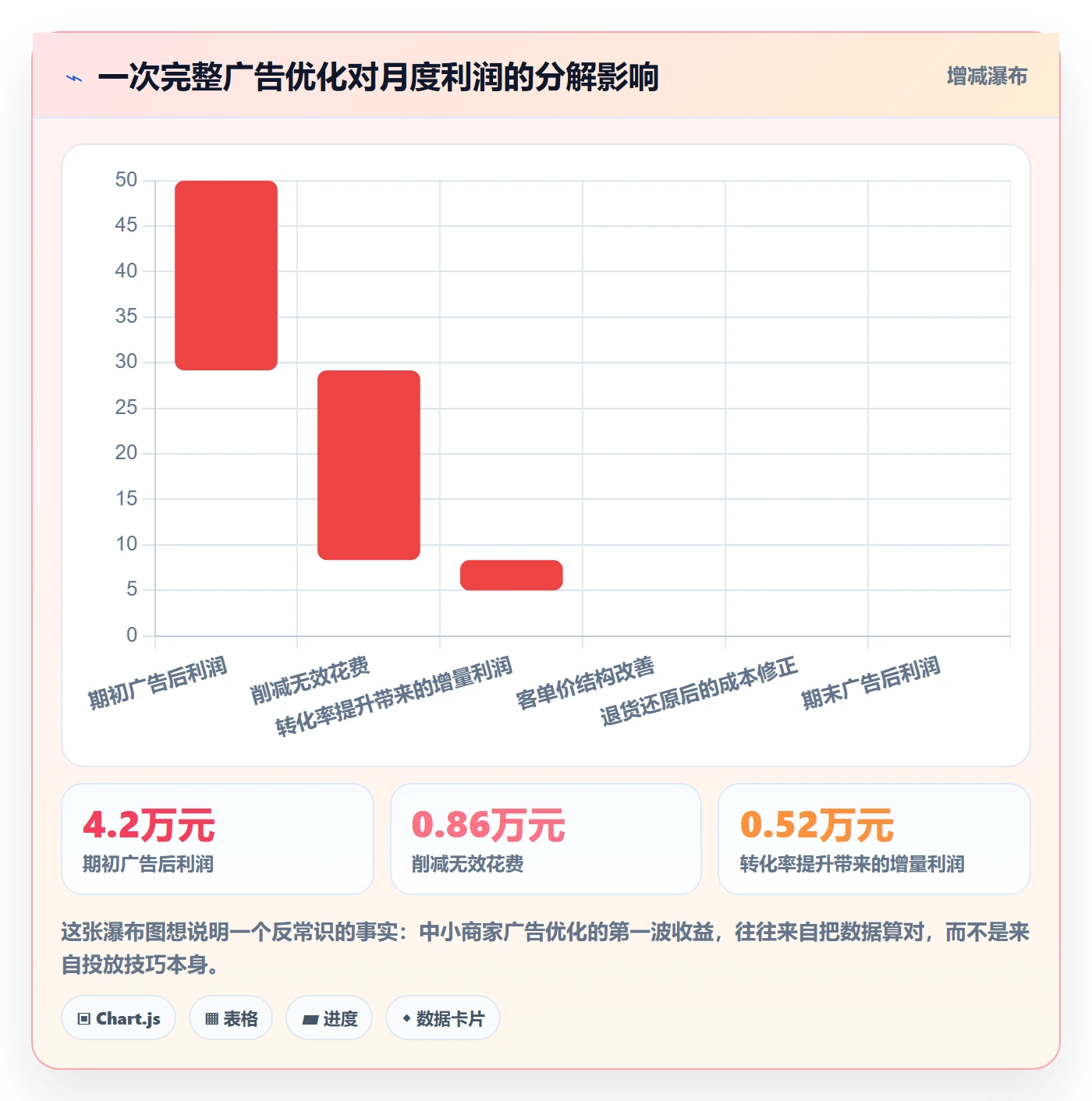 亚马逊软件操作手册：广告管理对应的中小商家步骤