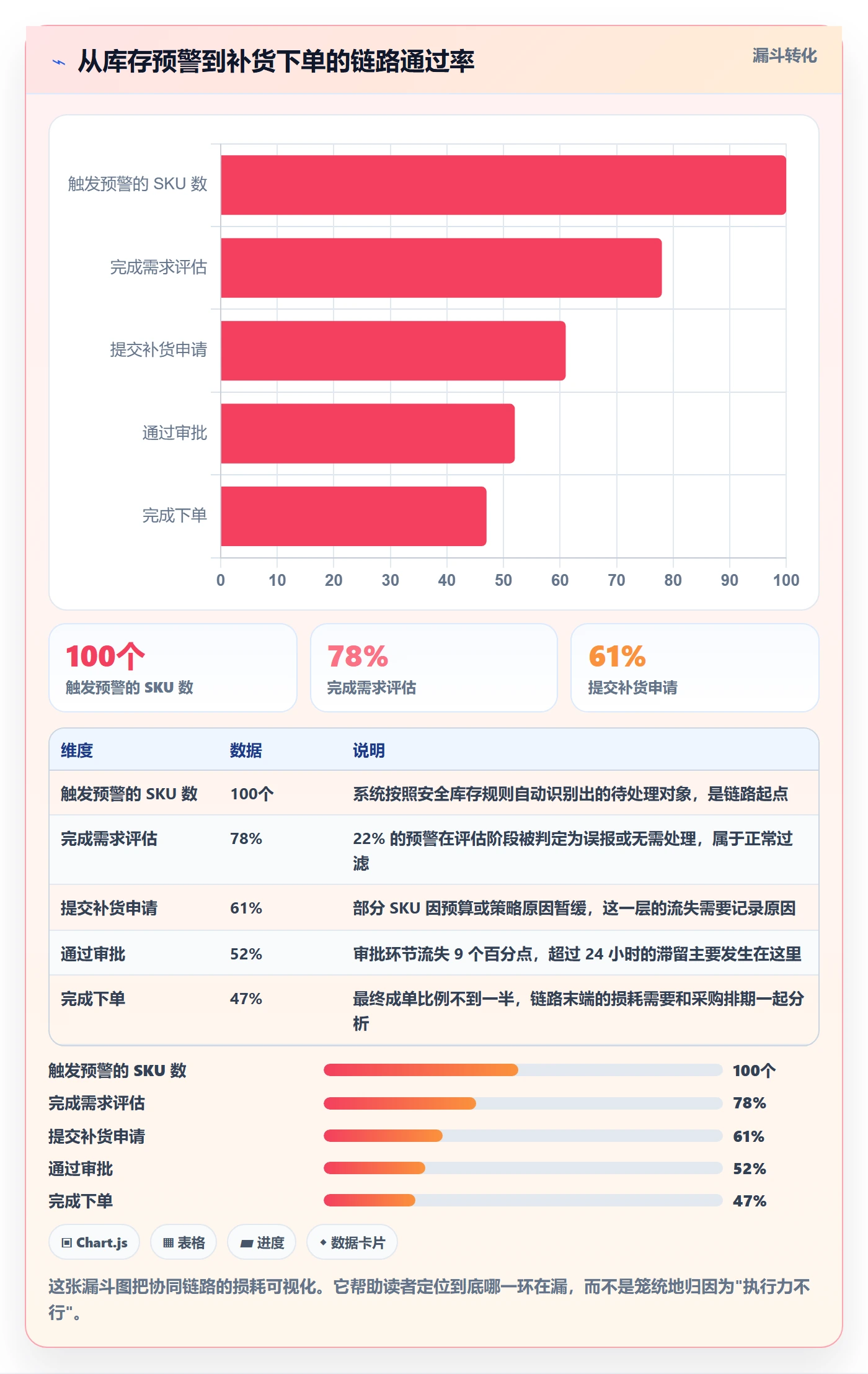 跨境电商运营优化清单：库存计划与团队协同的关键动作