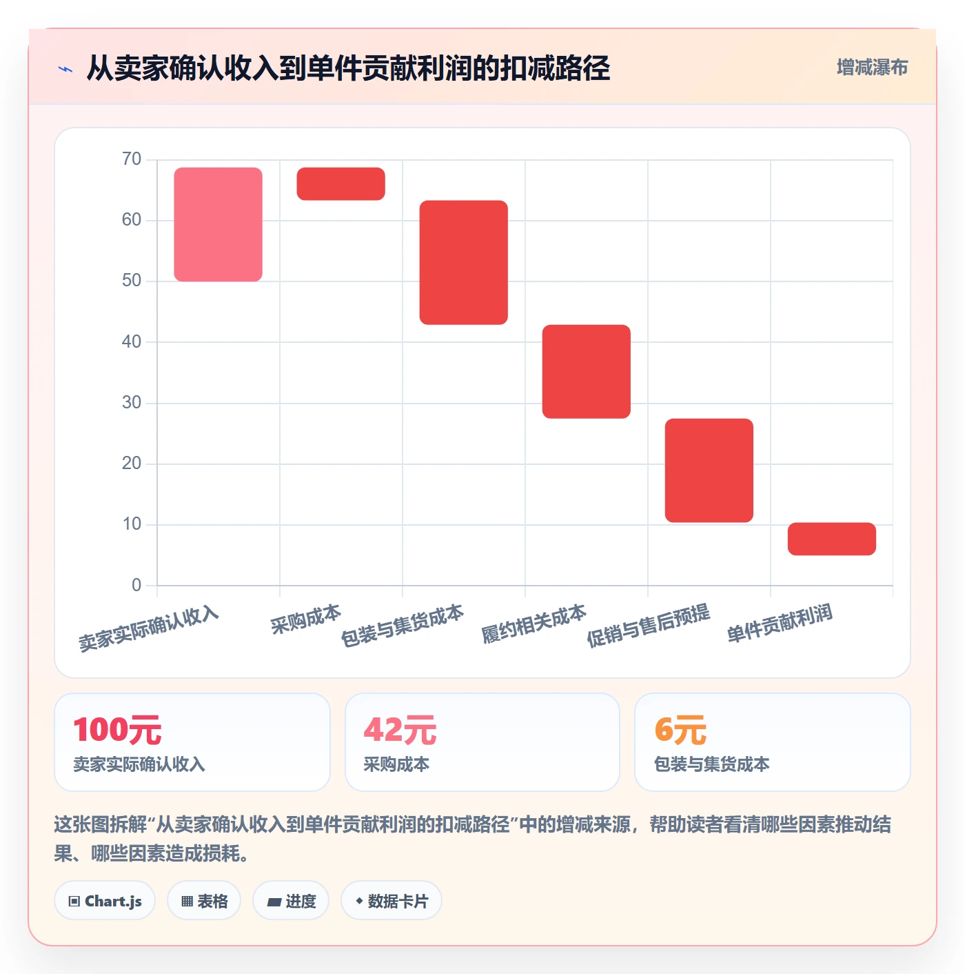 temu数据复盘：选品定价从哪里开始