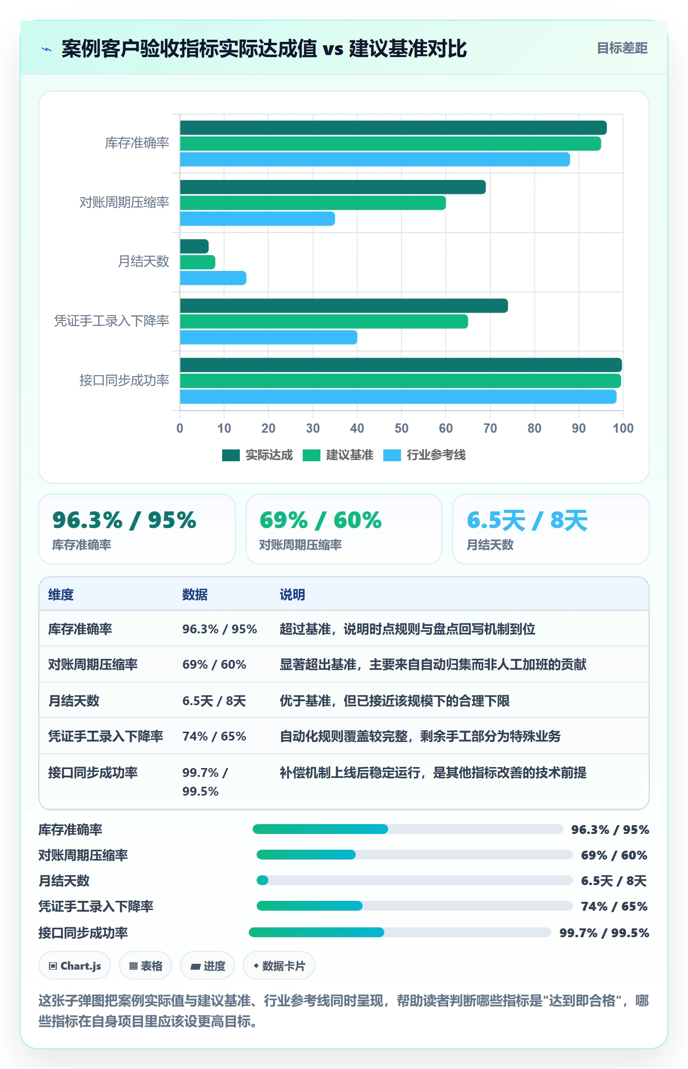 erp跨境电商升级方案：用落地案例改善系统实施