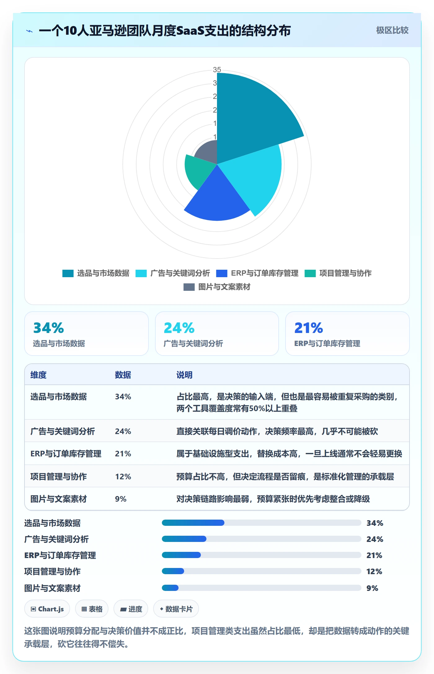 亚马逊软件优化清单：选品工具与标准化管理的关键动作