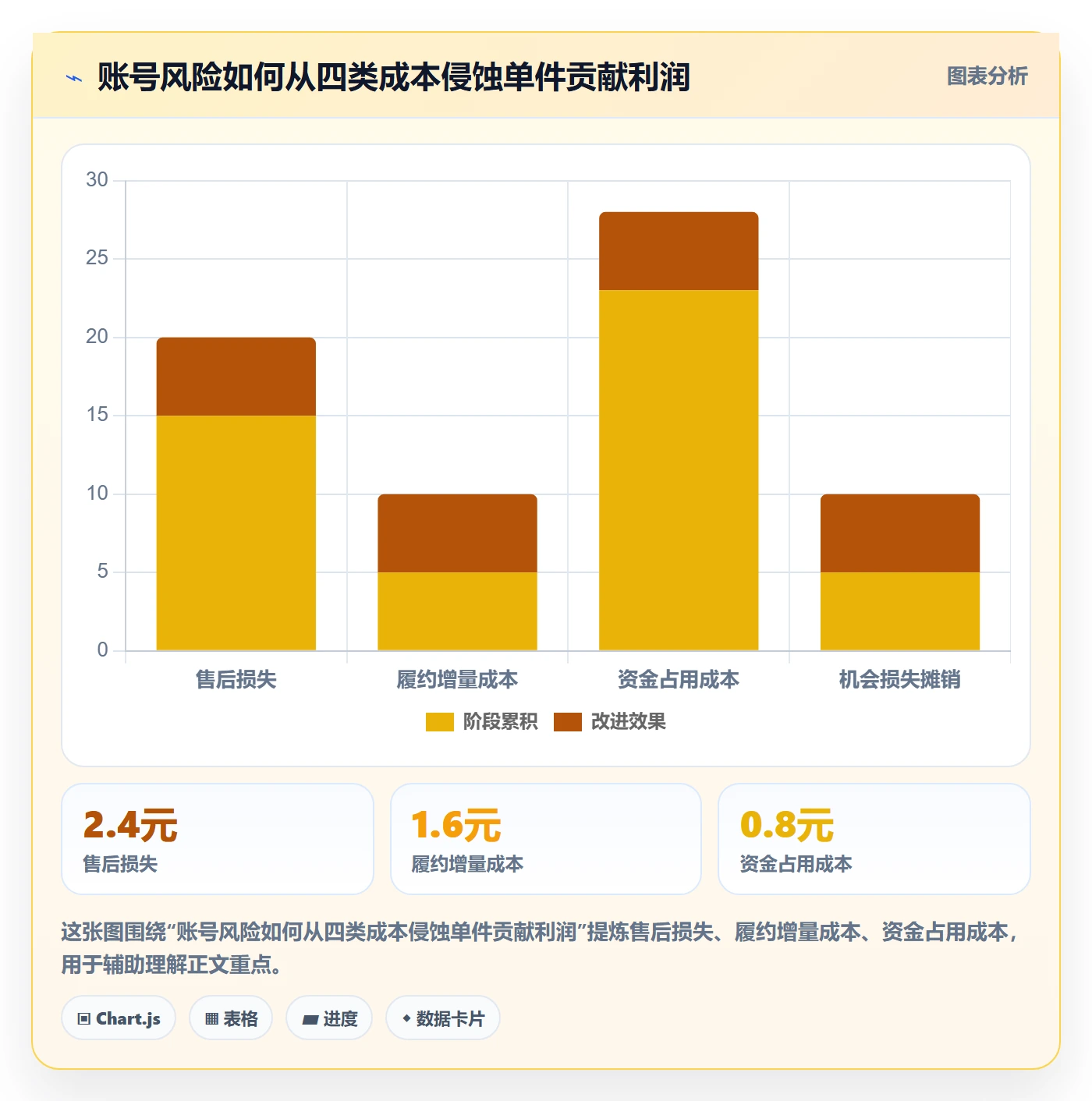 temu业务拆解：账号绩效为什么影响定价策略