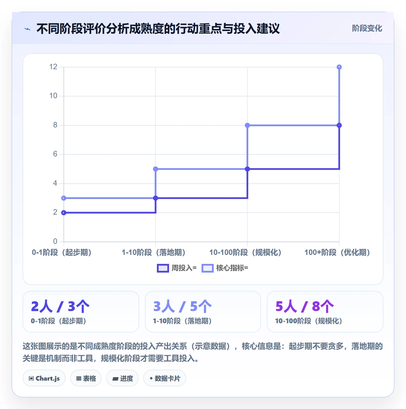 商品分析怎么落地？从用户评价讲清客户服务