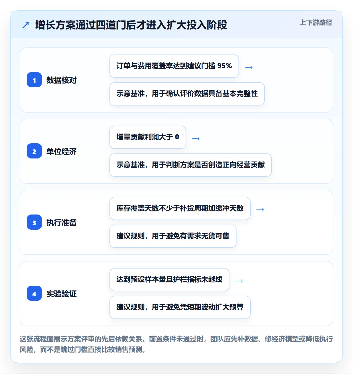 跨境电商决策指南：用标准化管理判断品牌增长方案