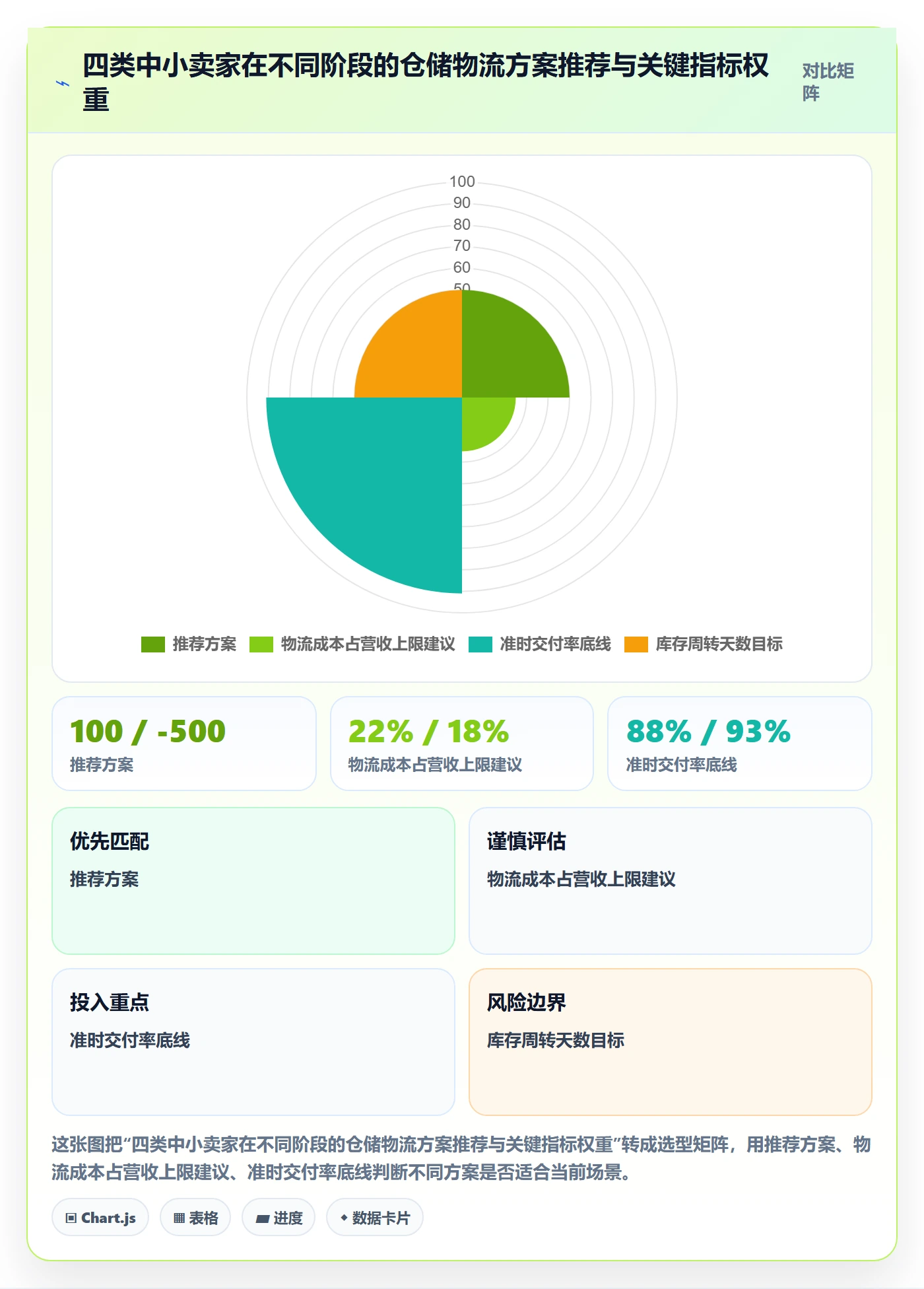 跨境电商一站式服务中小商家全解析：重点看懂仓储物流