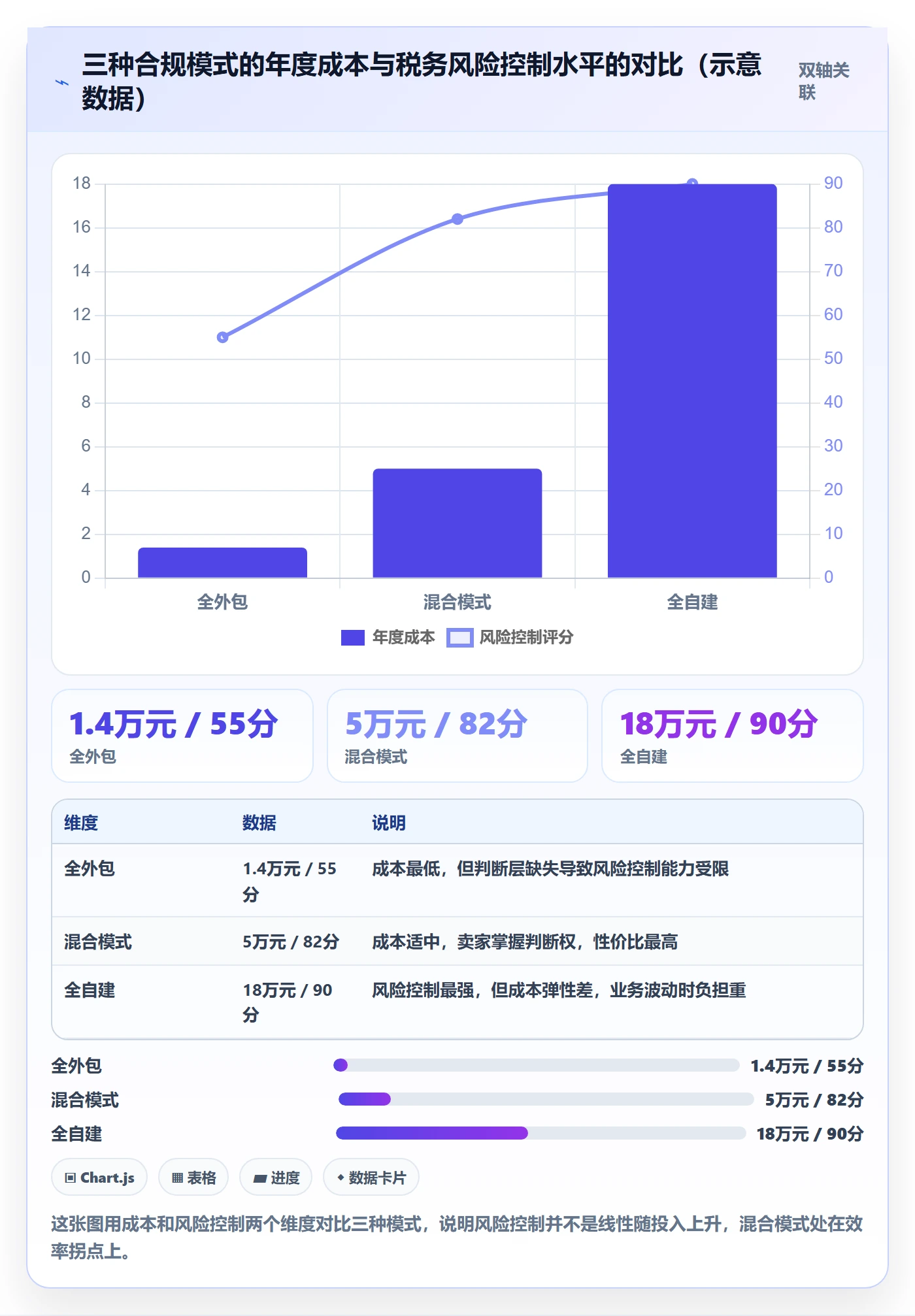 跨境电商一站式服务进阶课：围绕税务合规完善入门指南