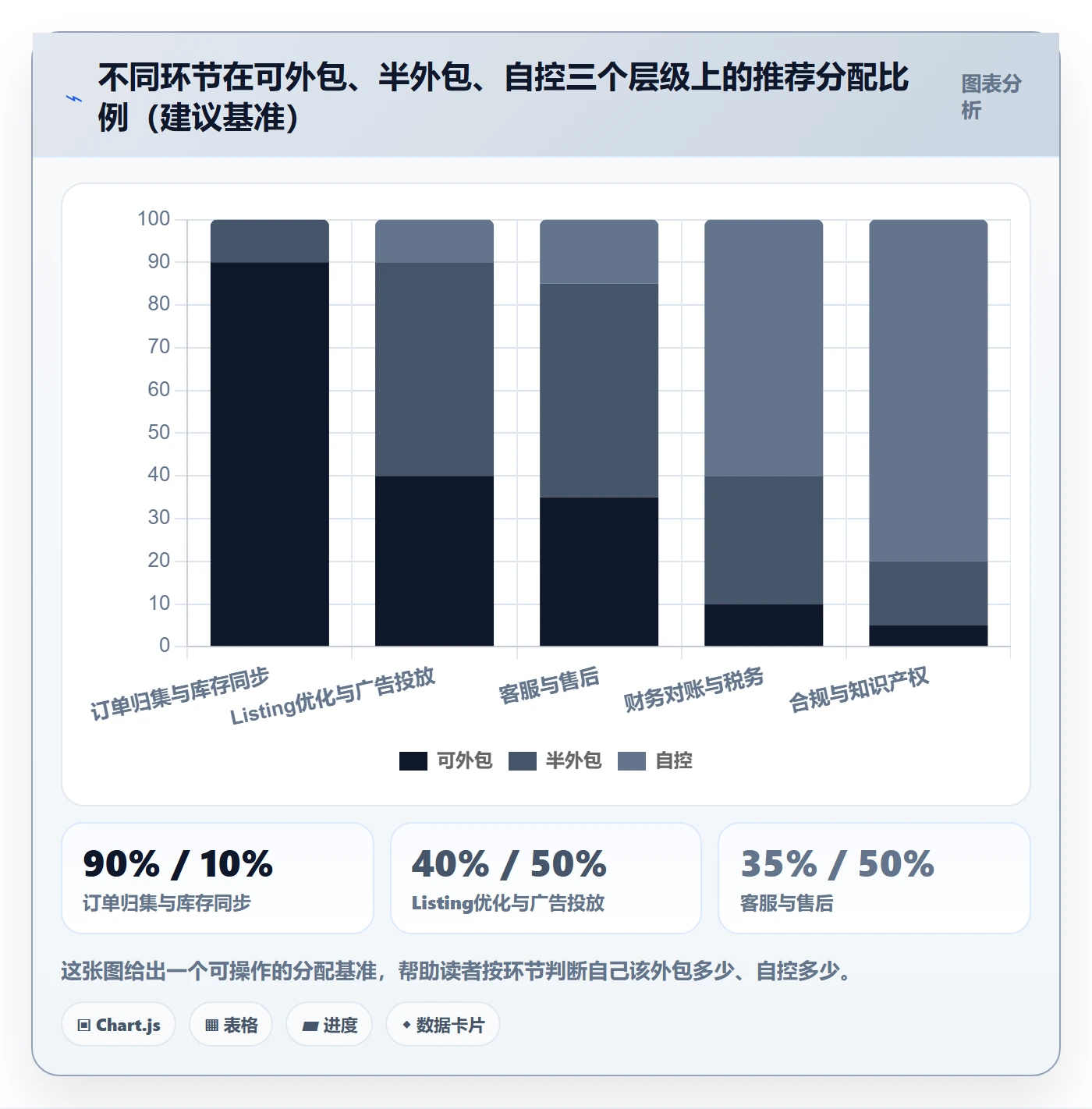跨境电商一站式服务应用思路:围绕平台入驻拆解日常管理