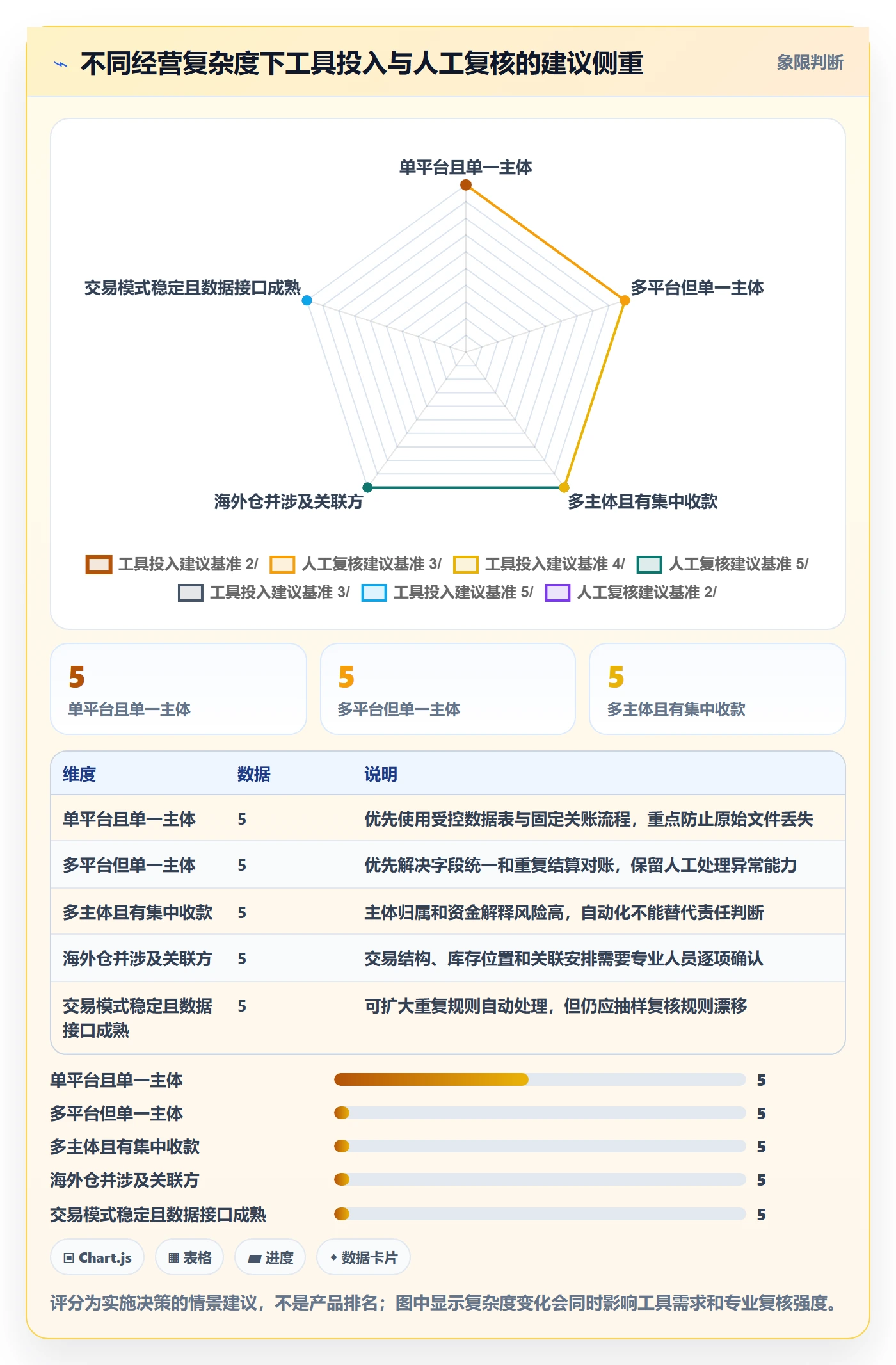 跨境电商实施路径：税务合规如何完成案例拆解
