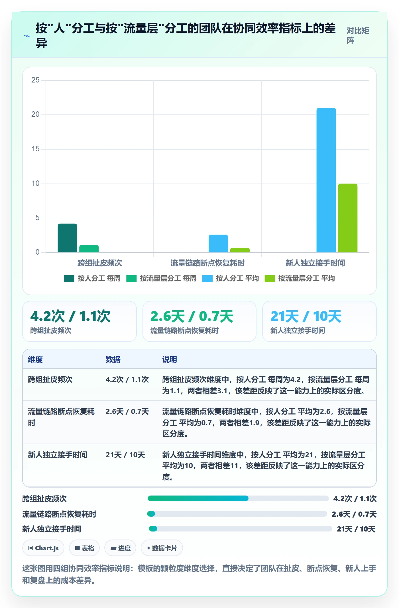跨境电商运营管理模板：围绕流量获取开展团队协同