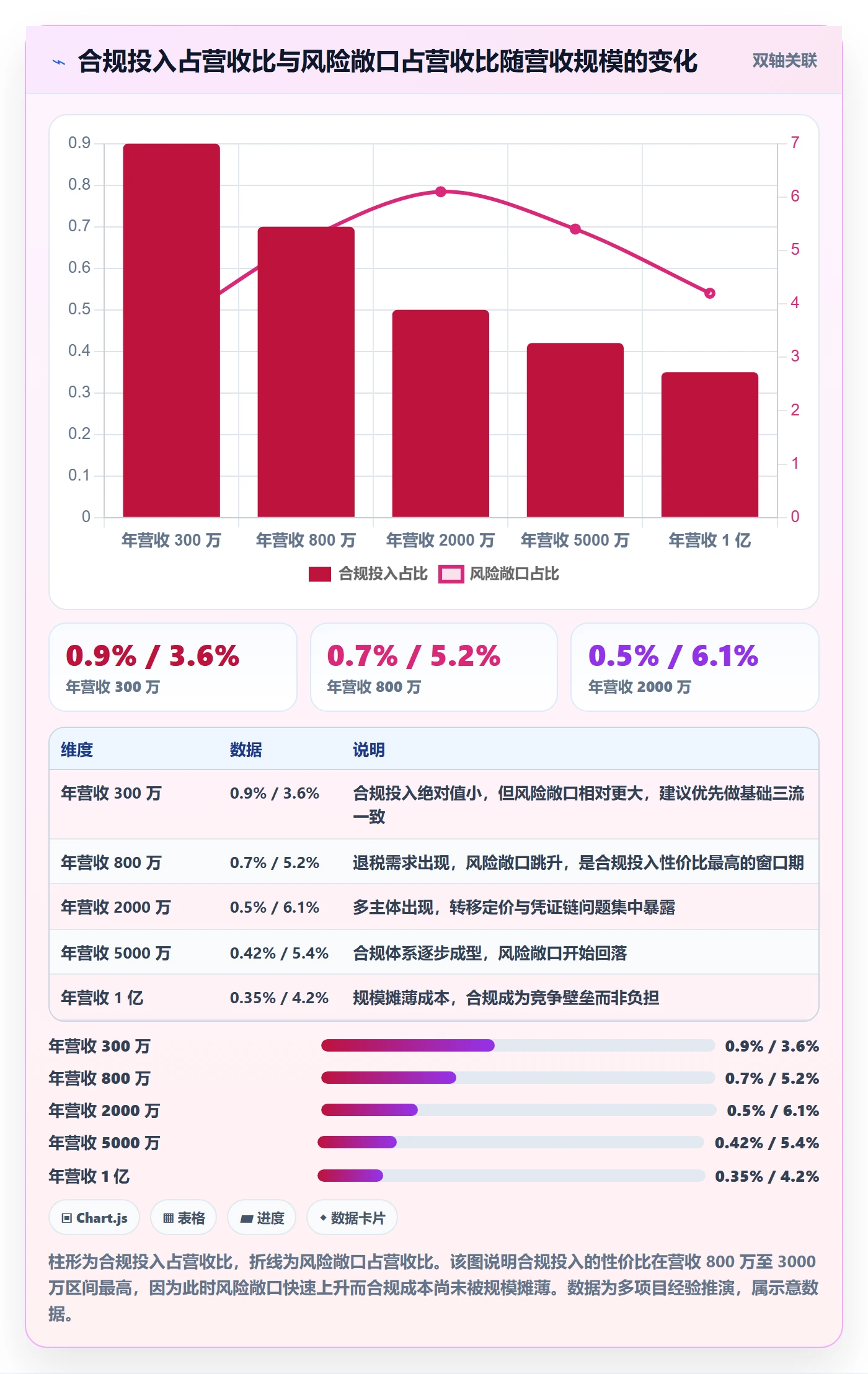 跨境电商一站式服务怎么落地？从税务合规讲清数据复盘