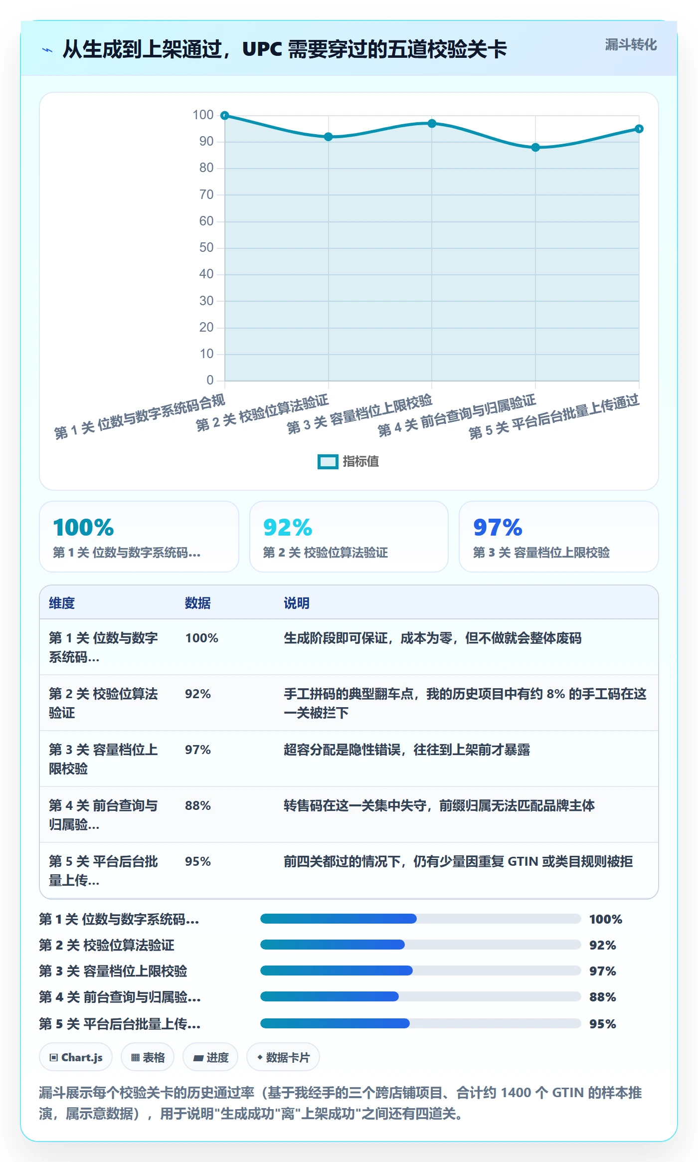 UPC码基础课：编码规范相关的定价策略一次讲透