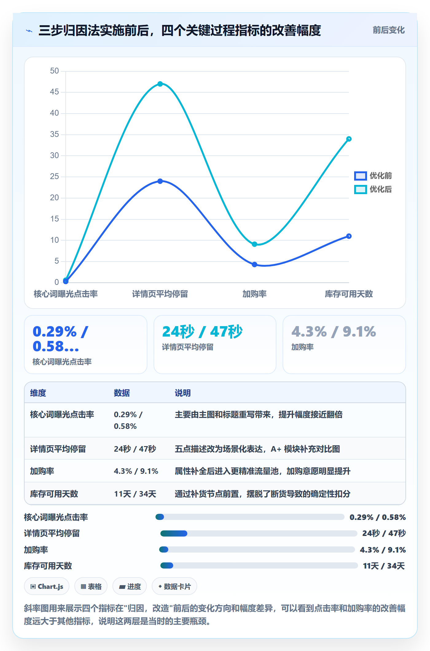 跨境电商运营升级方案：用新手避坑改善流量获取