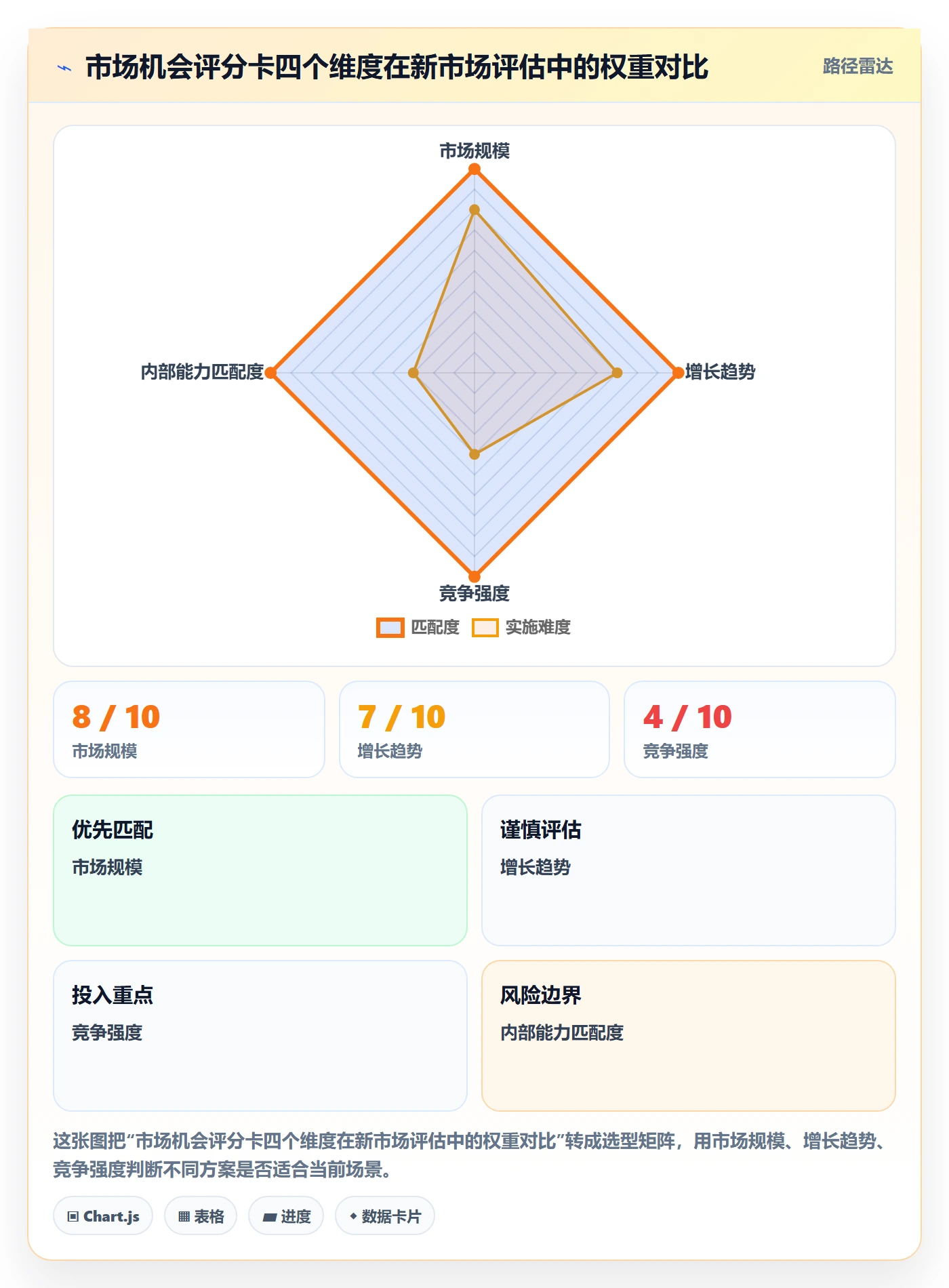 外贸数据分析平台建设路线：从销售线索到市场调研分几步