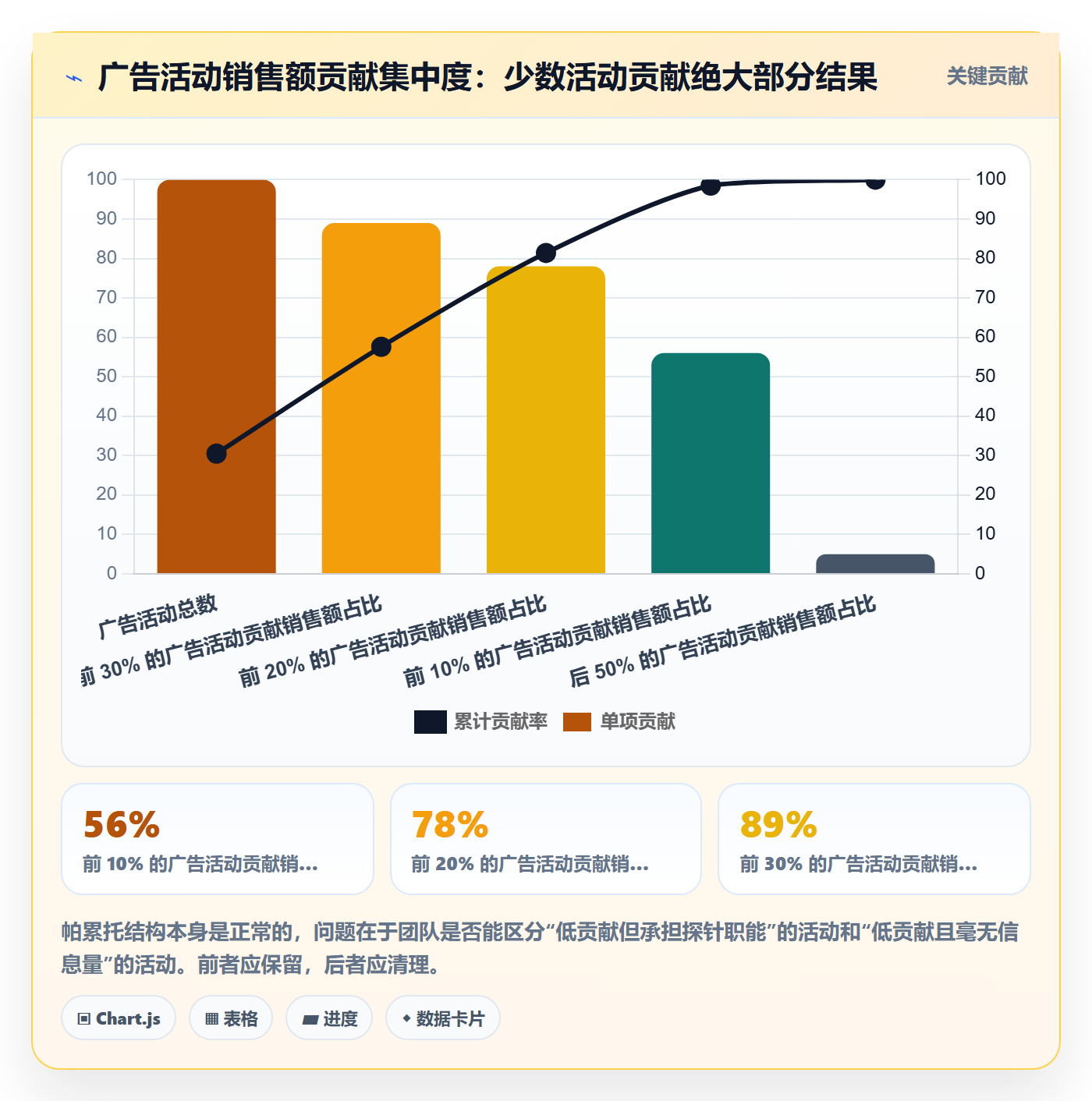跨境电商运营运营框架：把广告投放纳入进阶玩法