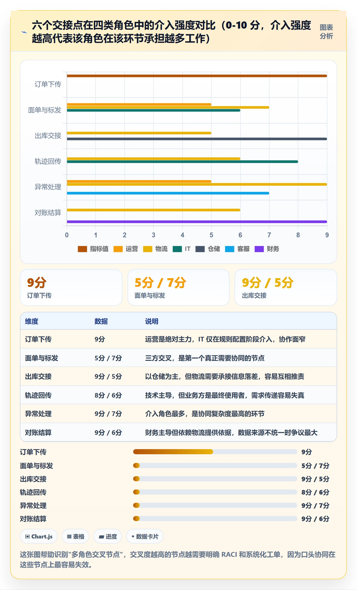 erp跨境电商场景解析：物流对接中的团队协同怎么处理