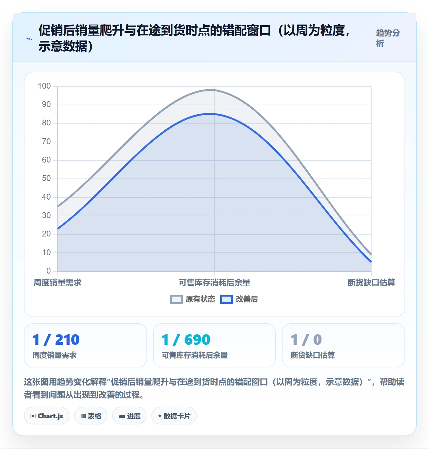 erp跨境电商怎么用？采购补货场景下的数据复盘拆解
