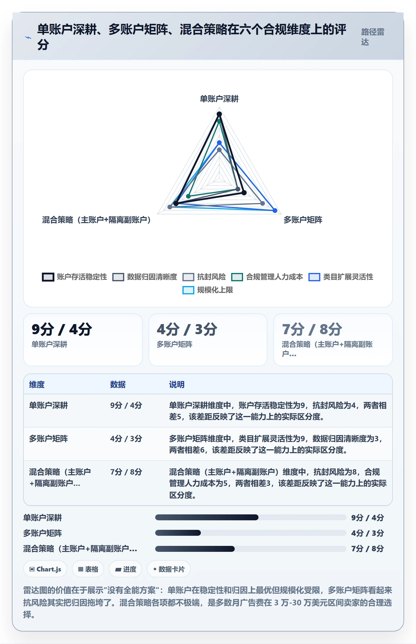 跨境电商运营从0到1：广告投放的合规管理与操作要点
