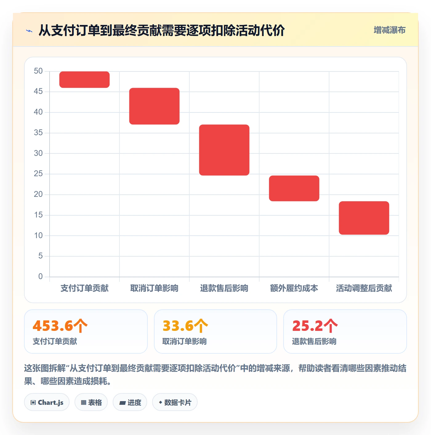 temu能力清单：指标体系需要覆盖哪些活动流量事项